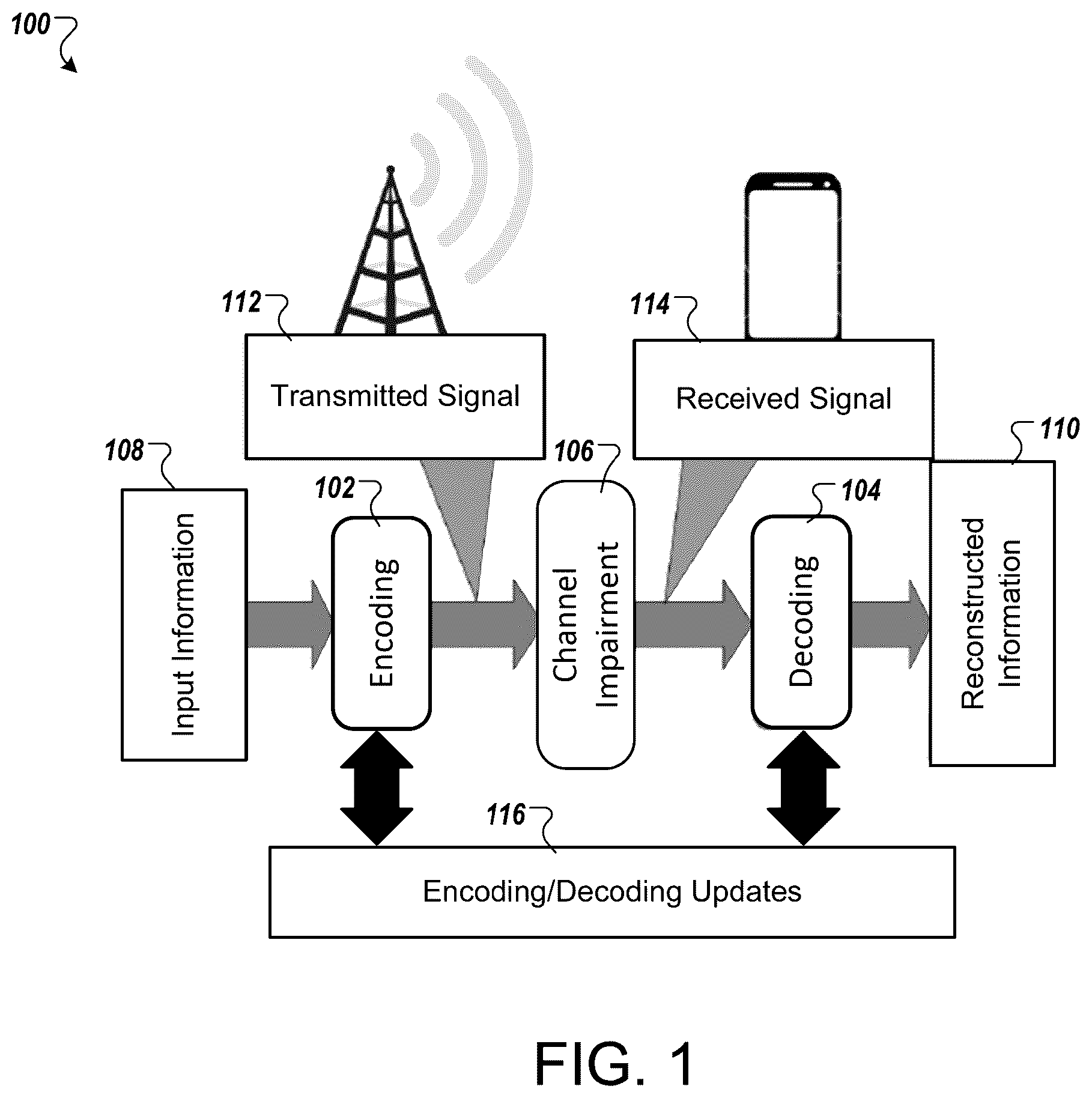 Patent US12581463 Figure 1 – Spectral detection and localization of radio events with learned convolutional neural features