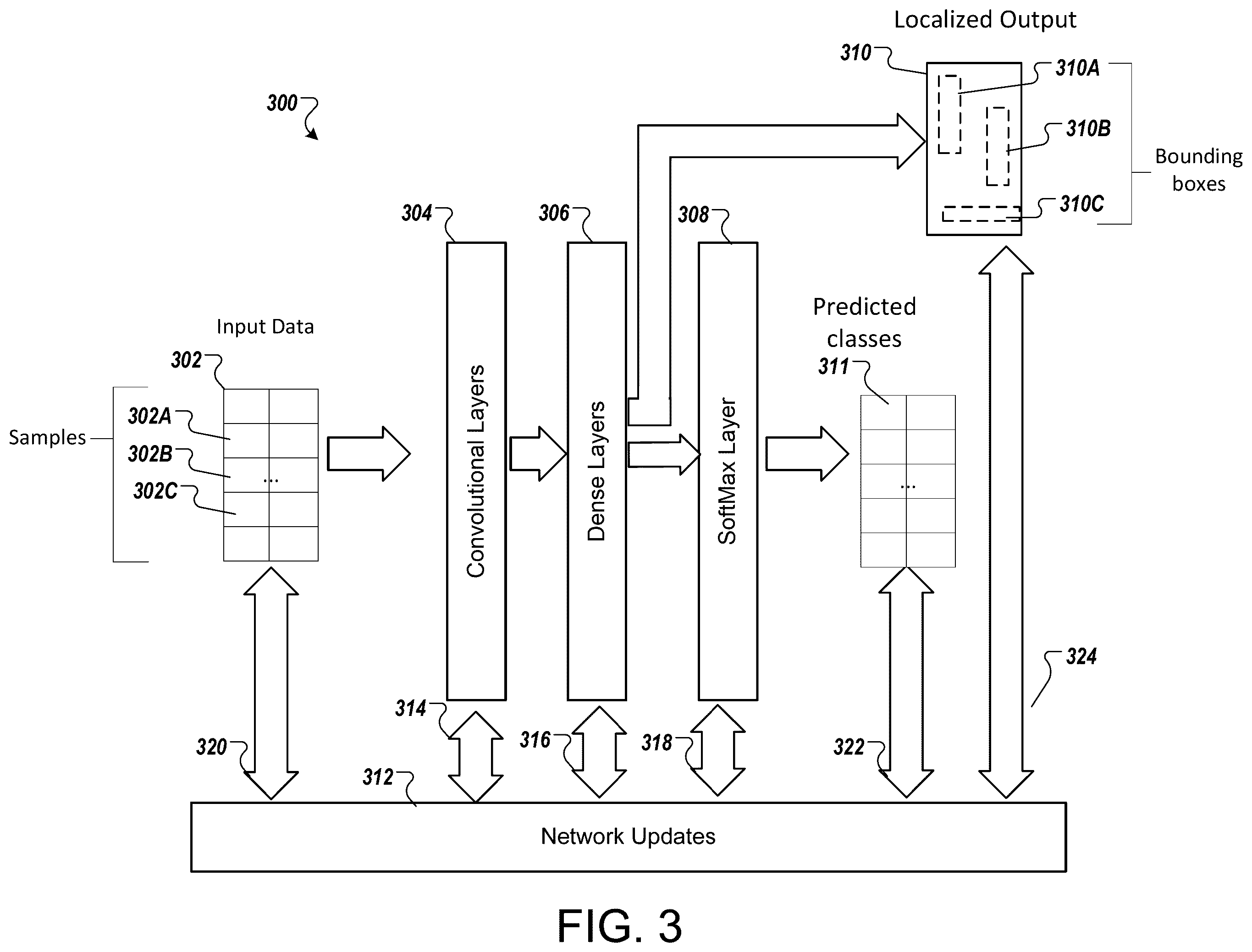 Patent US12581463 Figure 3 – Spectral detection and localization of radio events with learned convolutional neural features