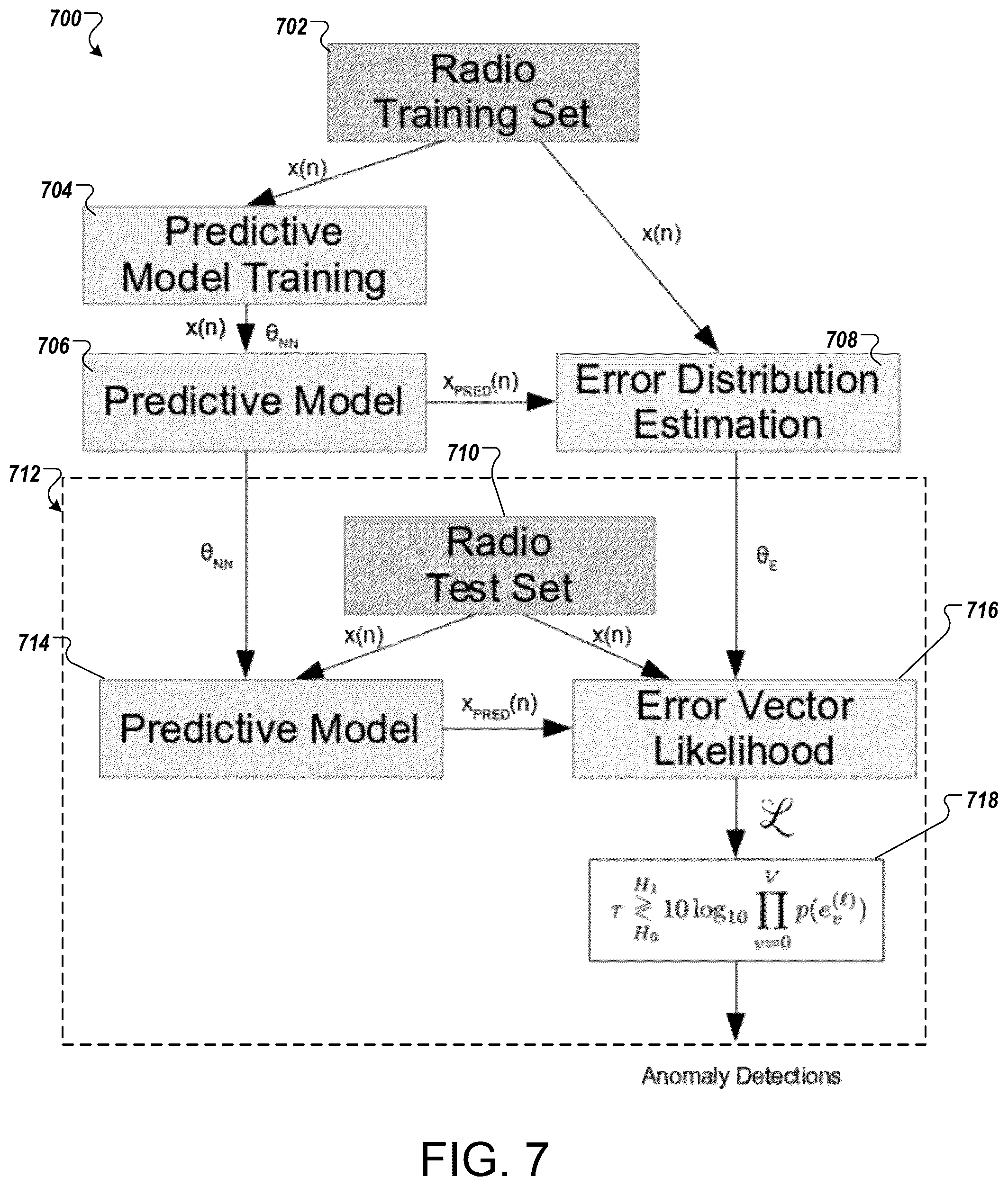Patent US12581463 Figure 9 – Spectral detection and localization of radio events with learned convolutional neural features