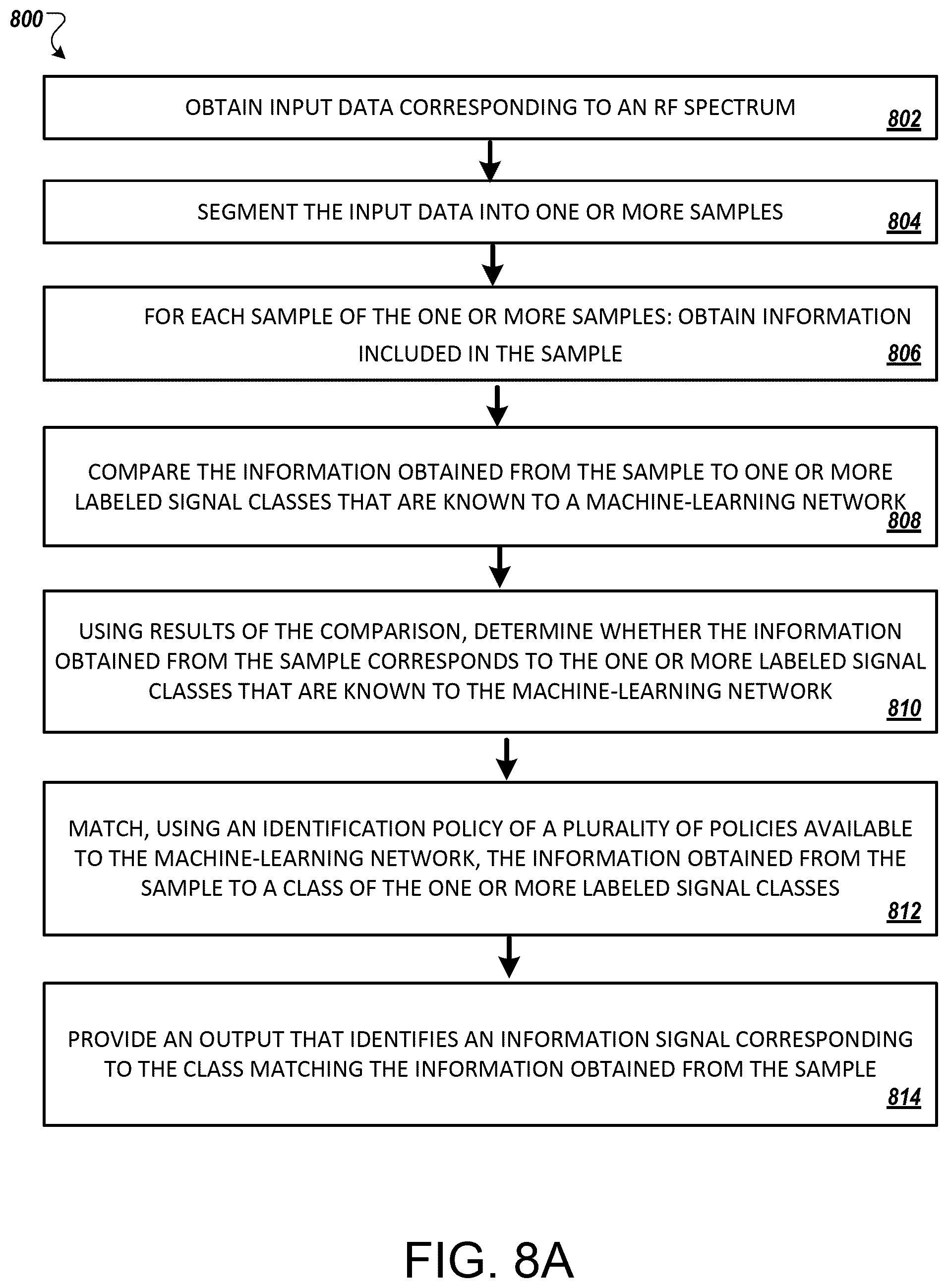 Patent US12581463 Figure 10 – Spectral detection and localization of radio events with learned convolutional neural features