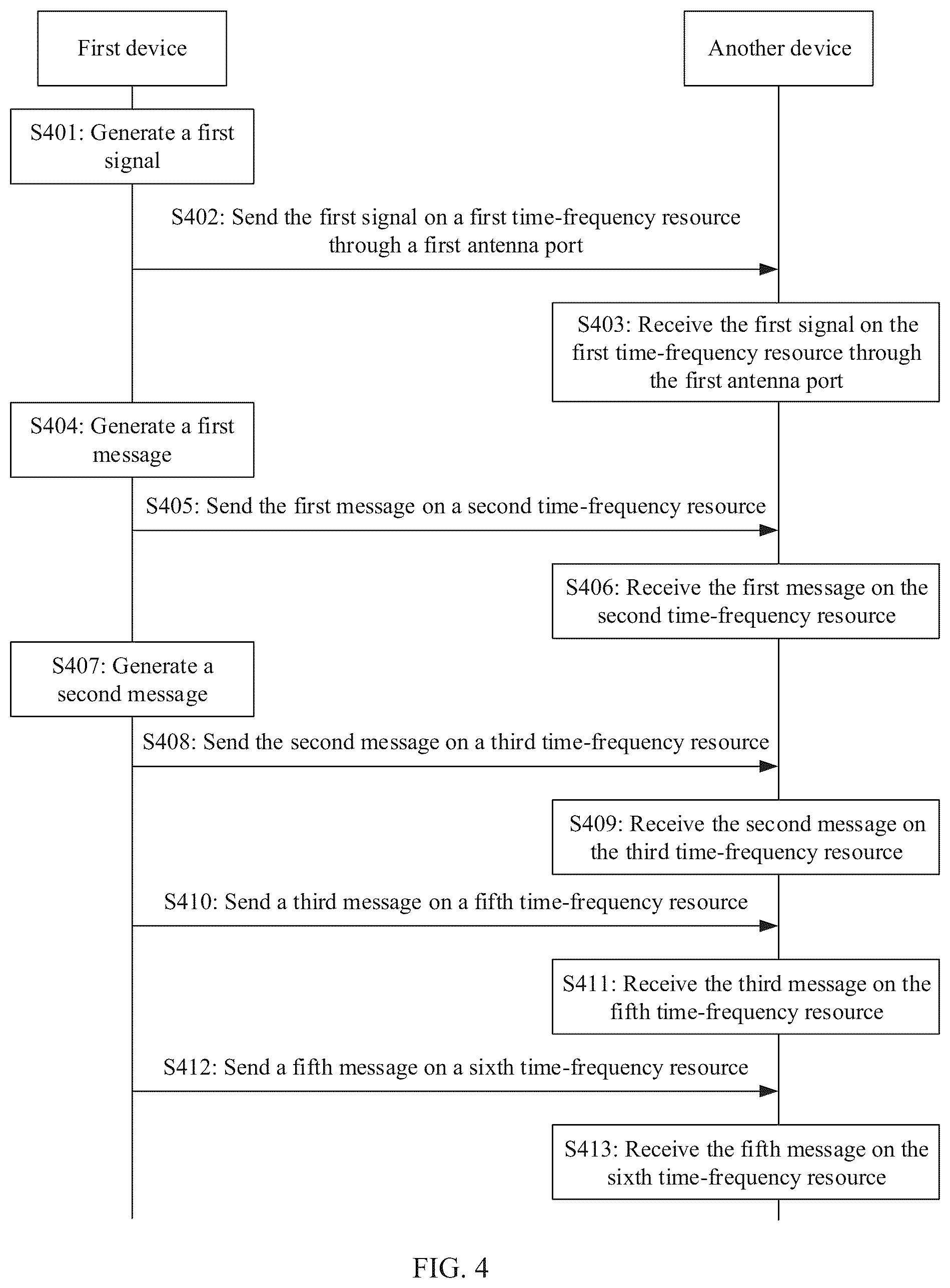 Patent US12581464 Figure 4 – Information transmission method and apparatus