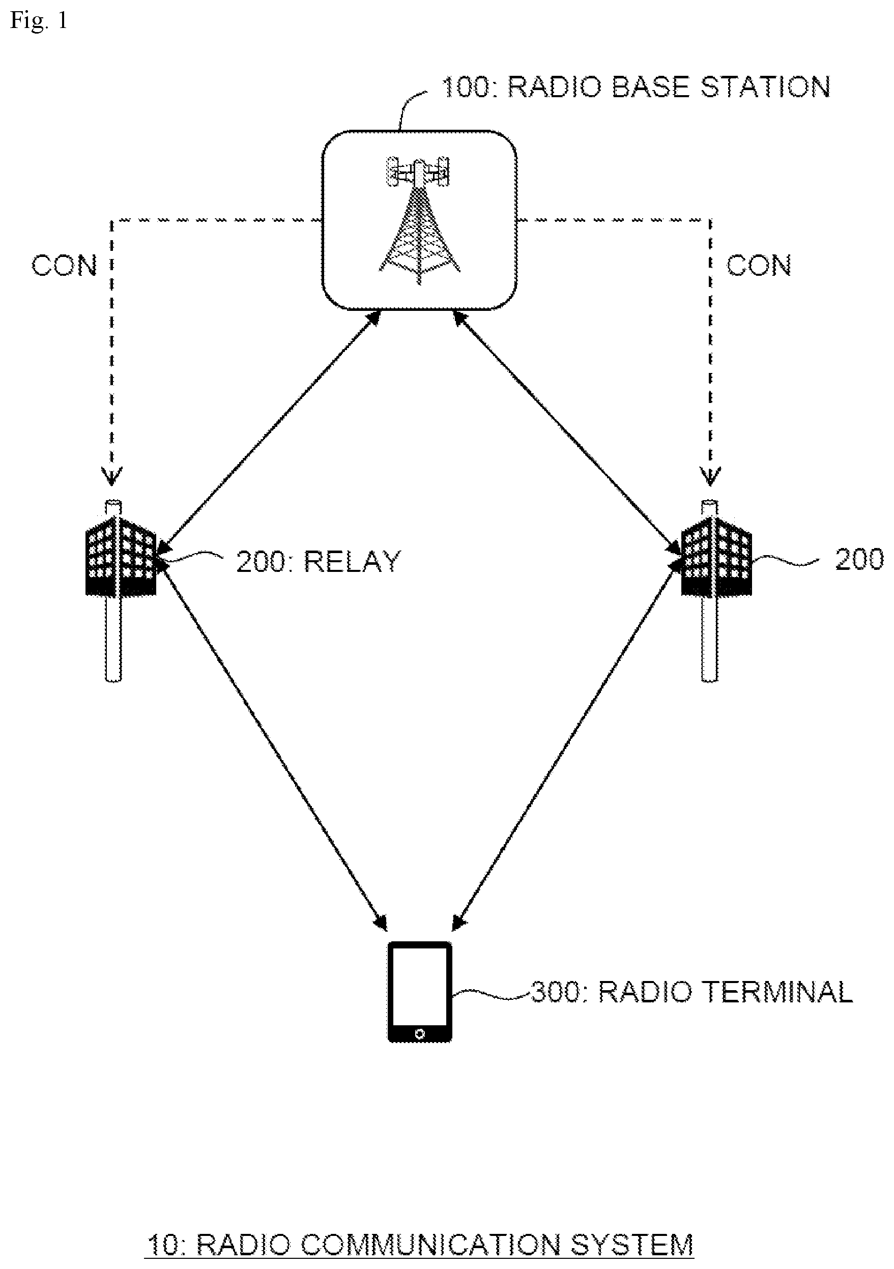 Patent US12581465 Figure 1 – Radio communication method, radio communication system, radio base station, and repeater