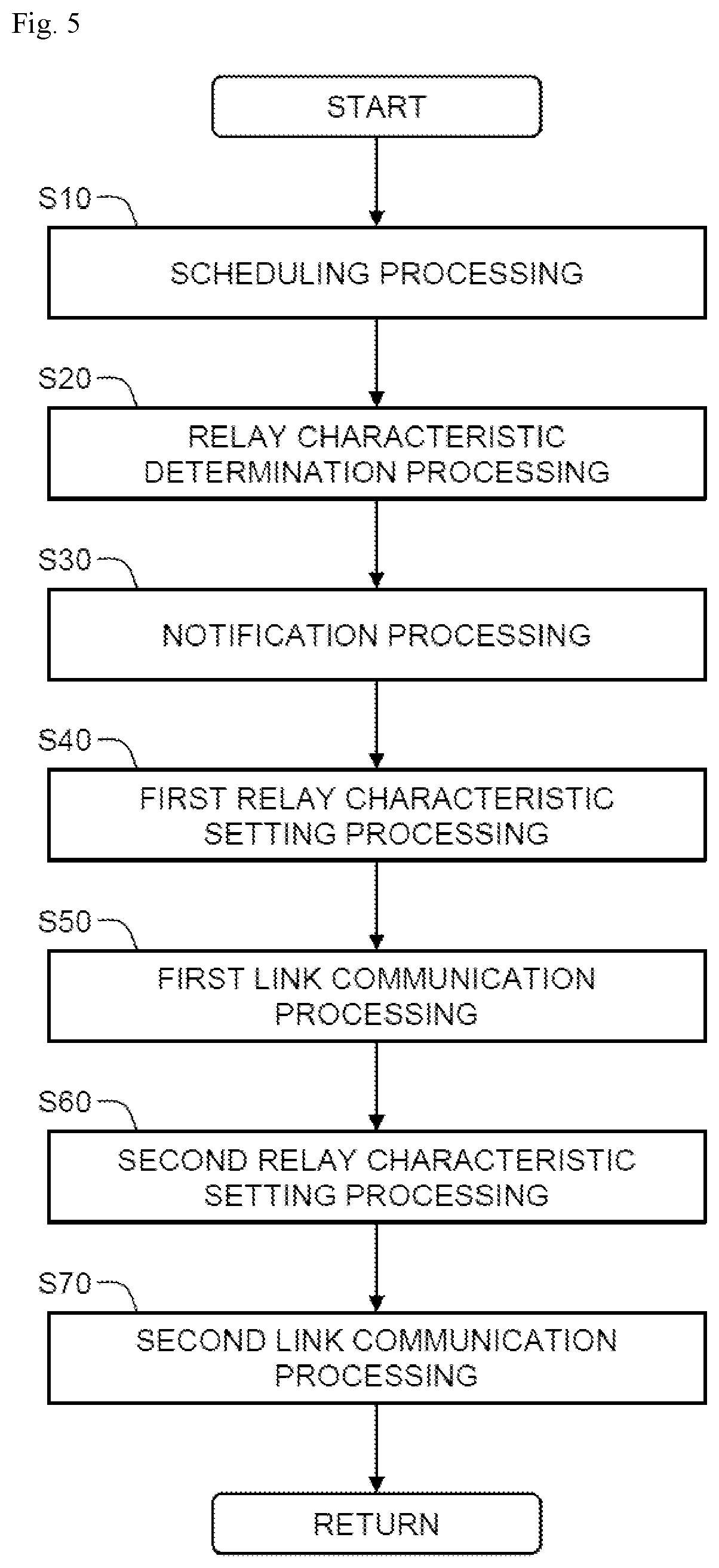 Patent US12581465 Figure 5 – Radio communication method, radio communication system, radio base station, and repeater