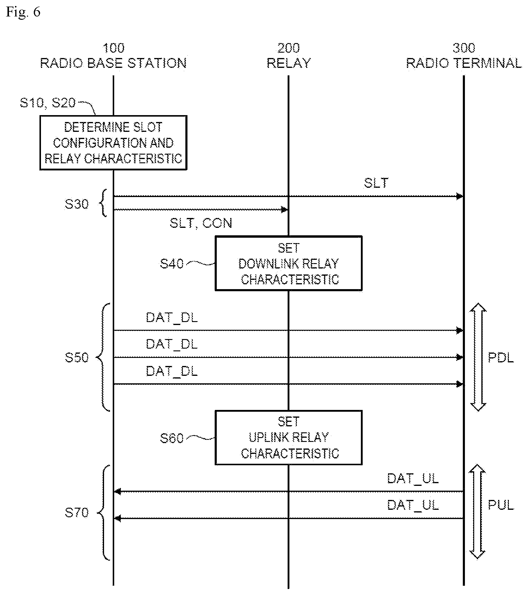 Patent US12581465 Figure 6 – Radio communication method, radio communication system, radio base station, and repeater