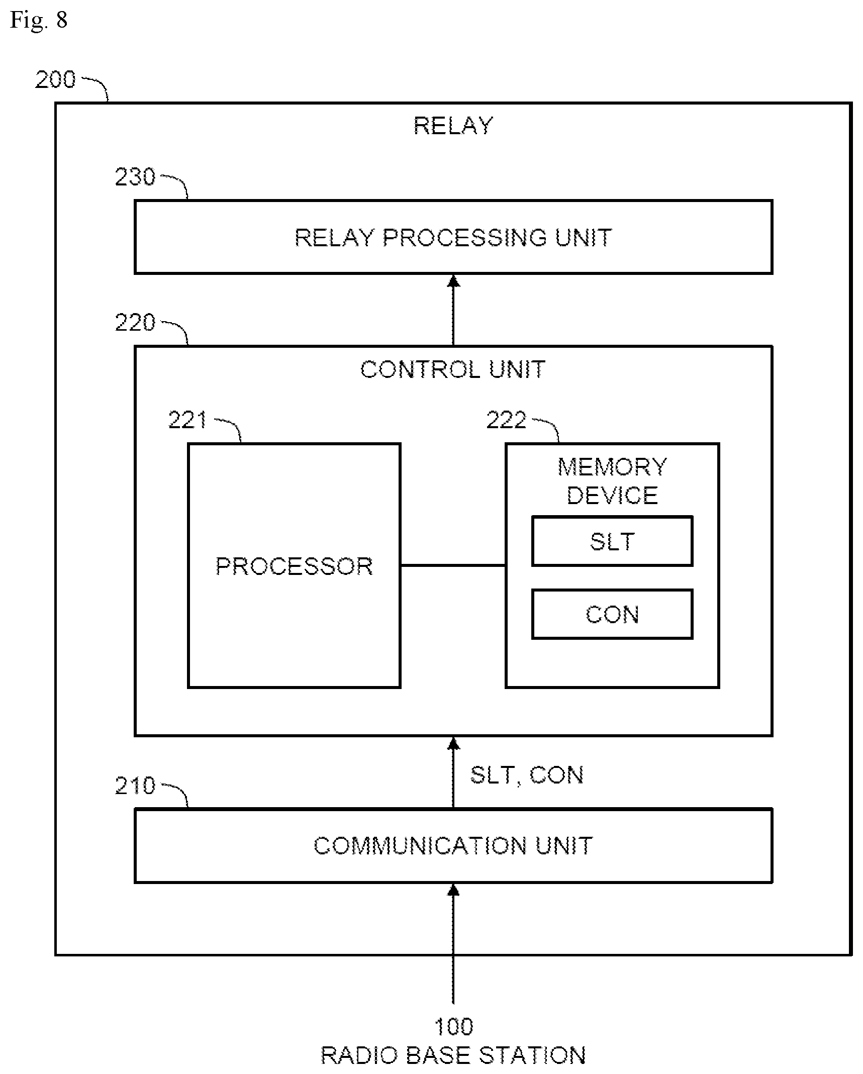 Patent US12581465 Figure 8 – Radio communication method, radio communication system, radio base station, and repeater