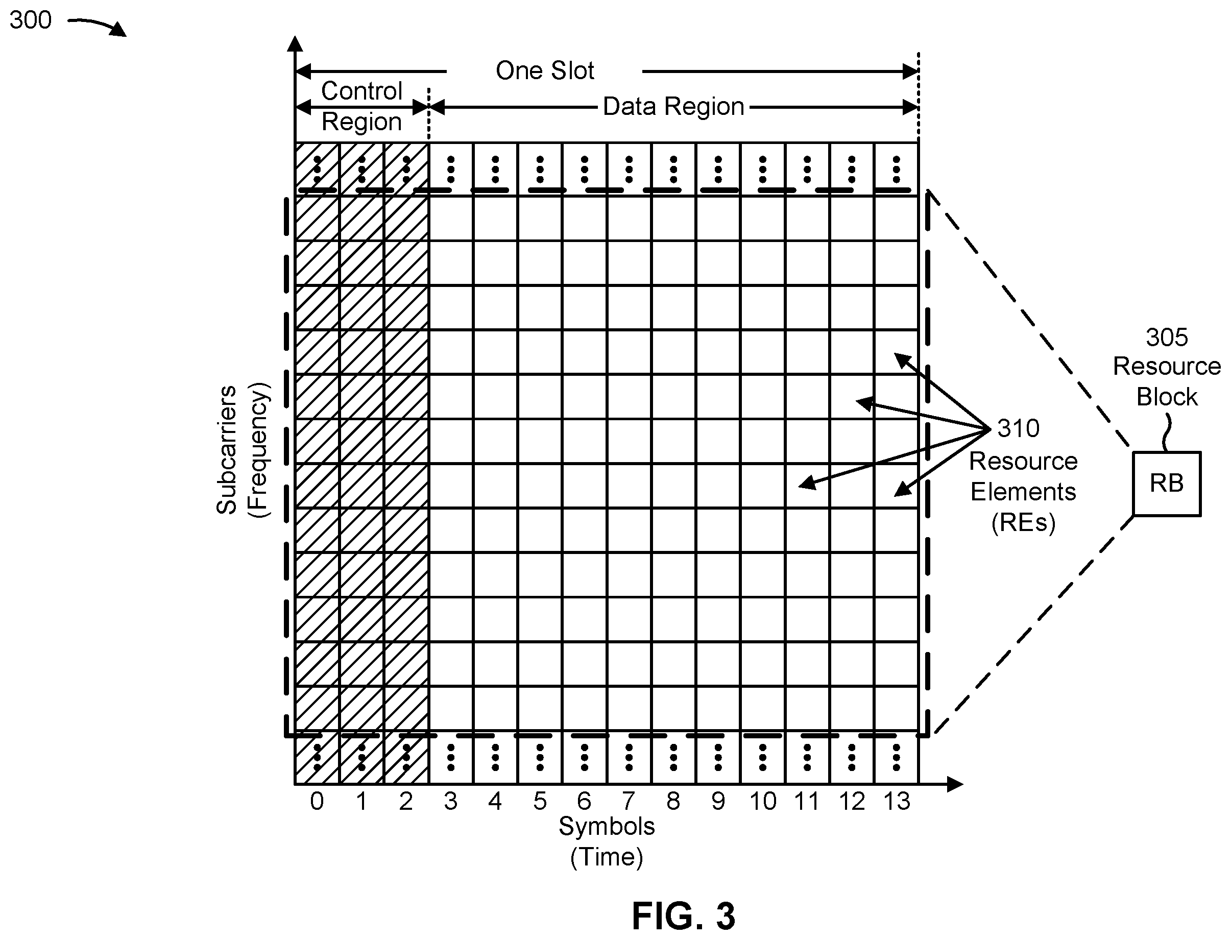 Patent US12581466 Figure 3 – Slot level configuration and control message