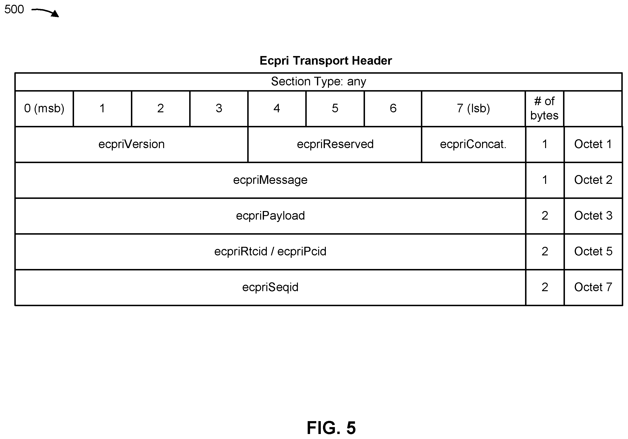Patent US12581466 Figure 5 – Slot level configuration and control message