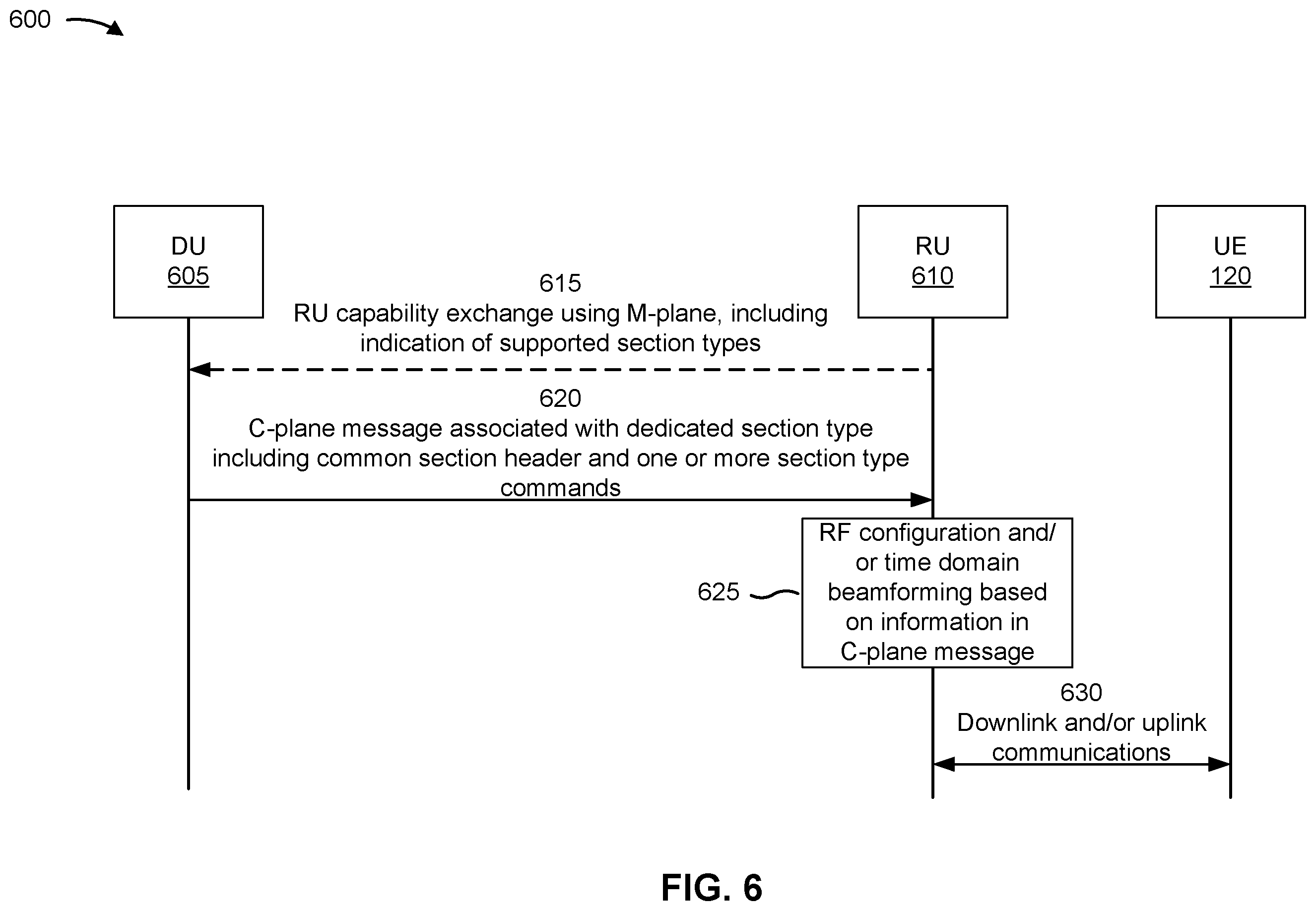 Patent US12581466 Figure 6 – Slot level configuration and control message
