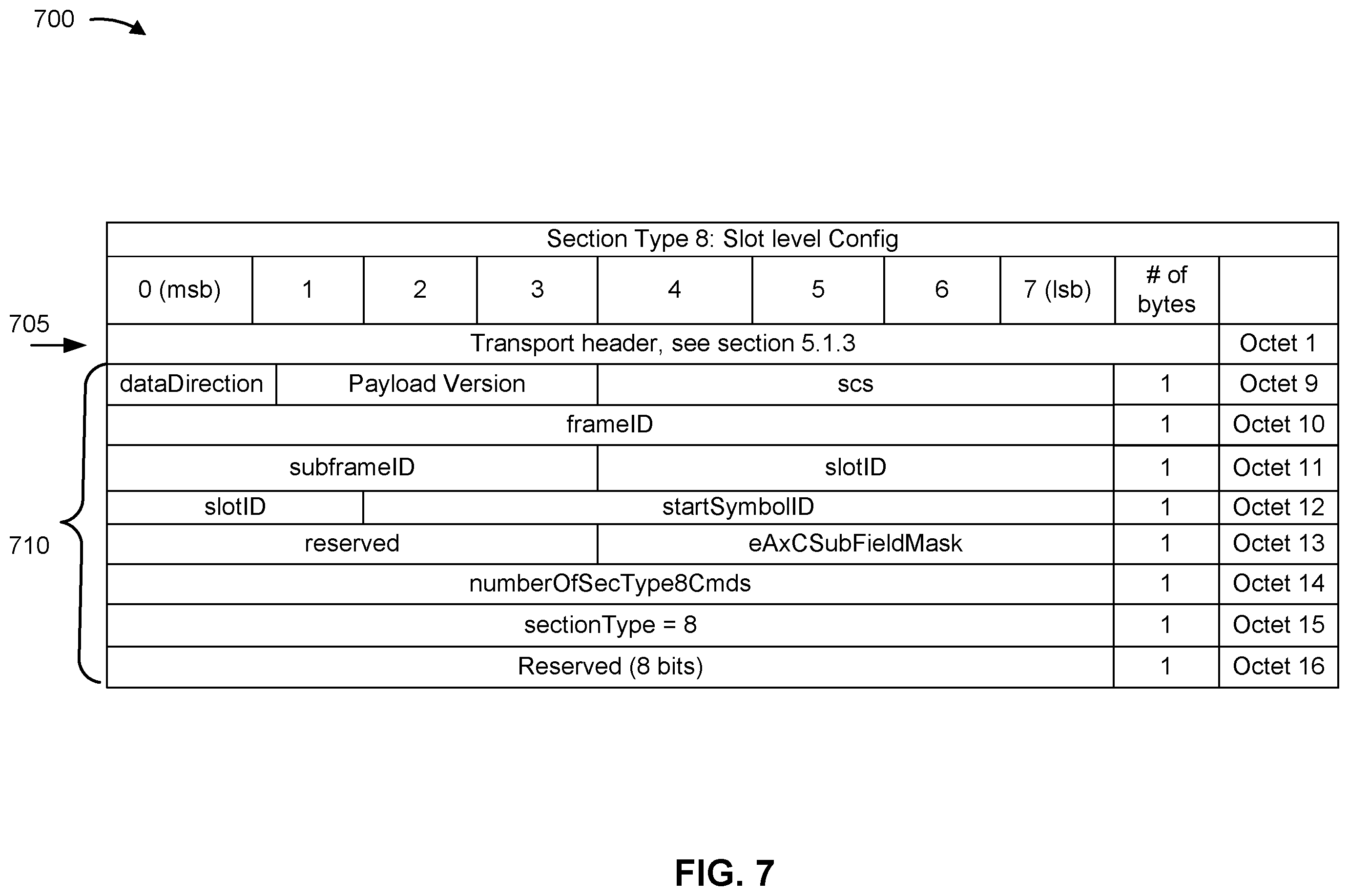 Patent US12581466 Figure 7 – Slot level configuration and control message