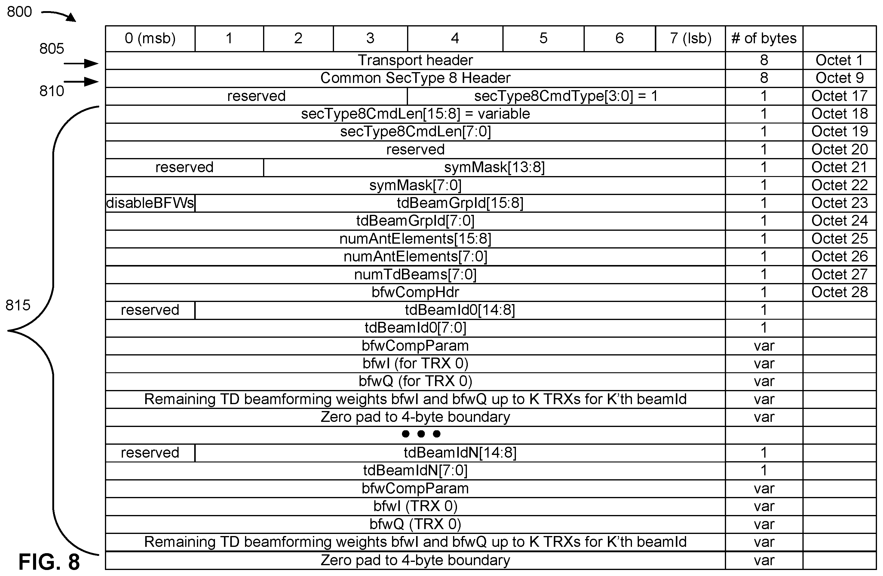 Patent US12581466 Figure 8 – Slot level configuration and control message