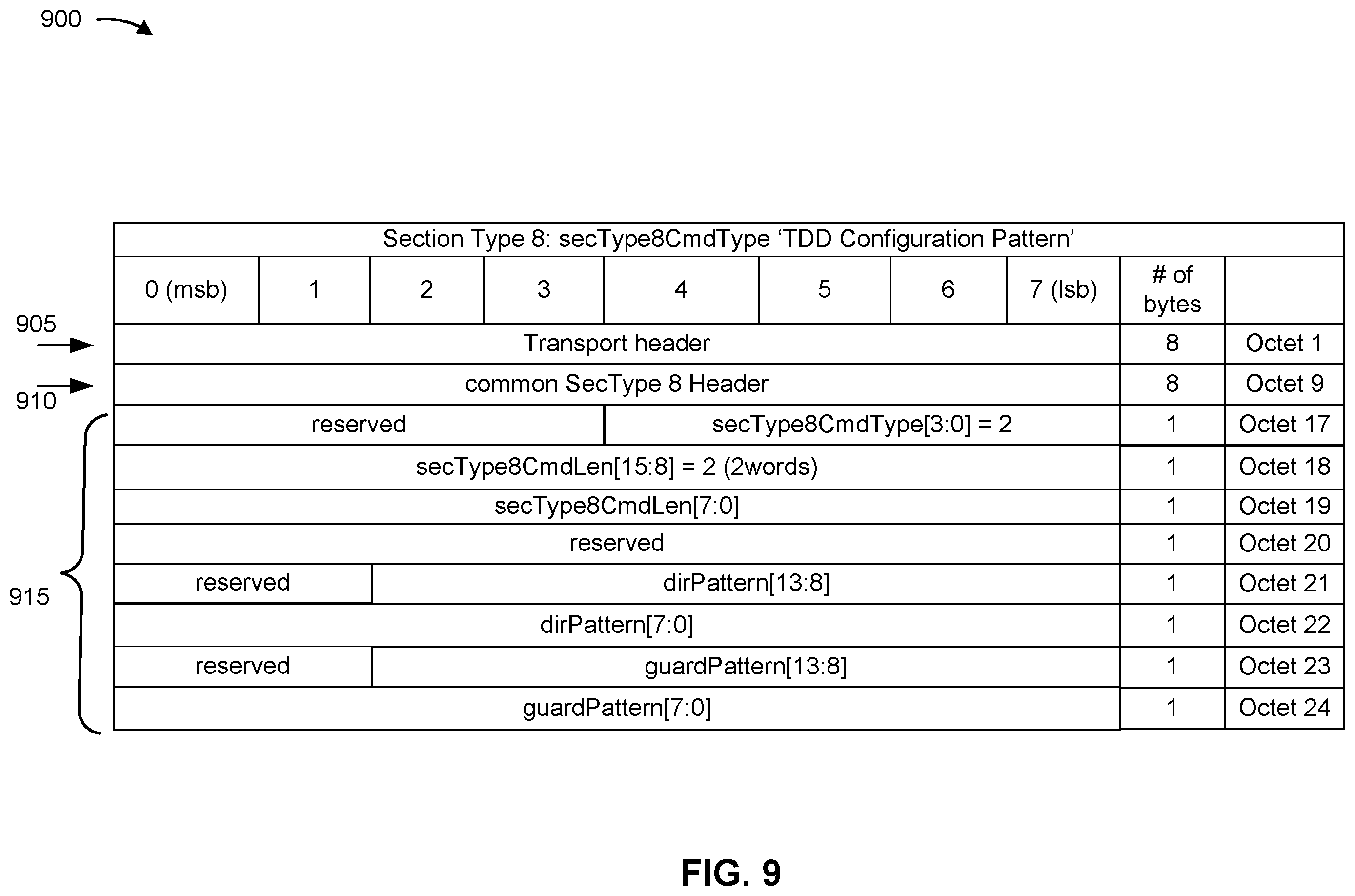 Patent US12581466 Figure 9 – Slot level configuration and control message