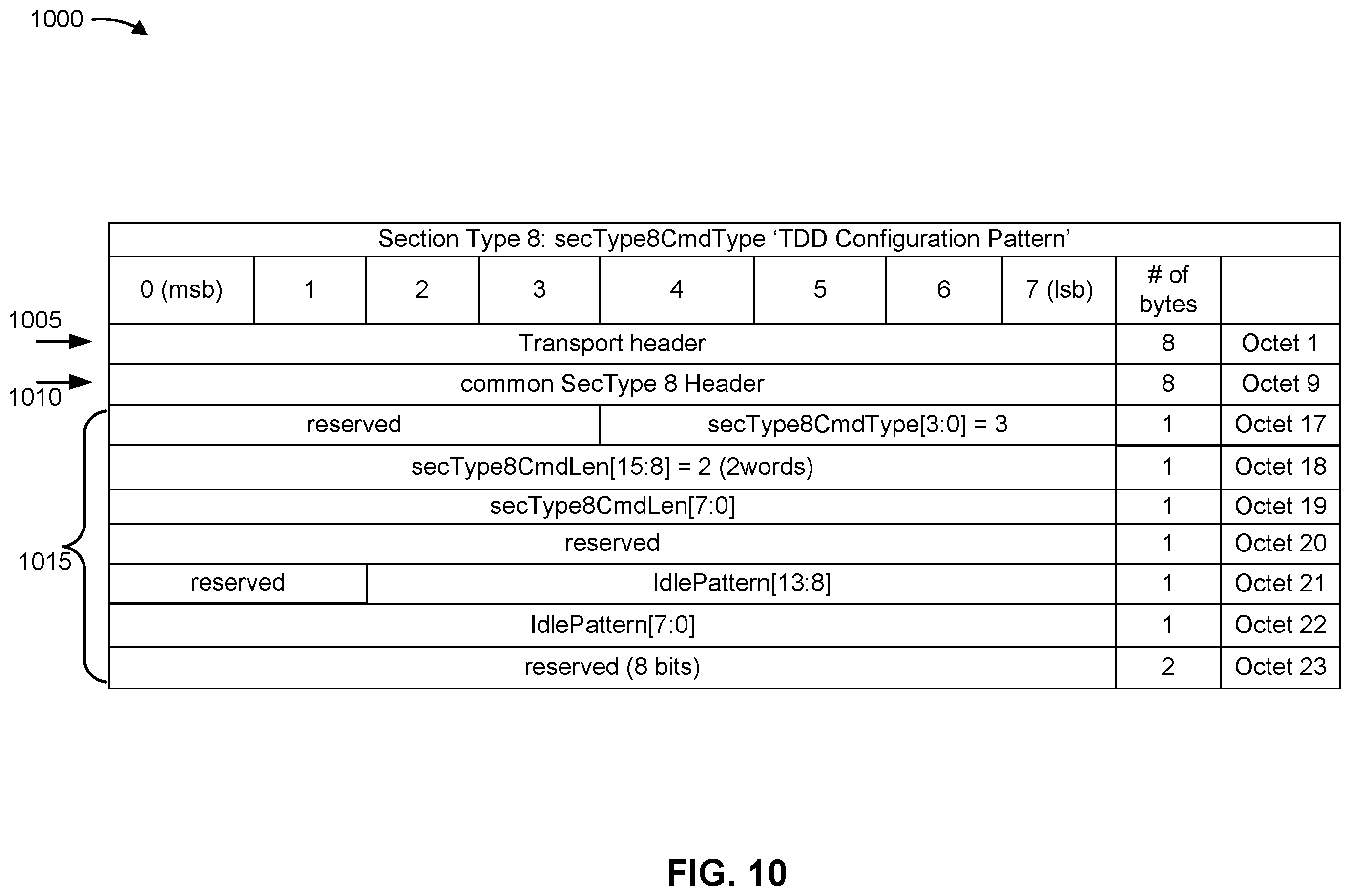 Patent US12581466 Figure 10 – Slot level configuration and control message
