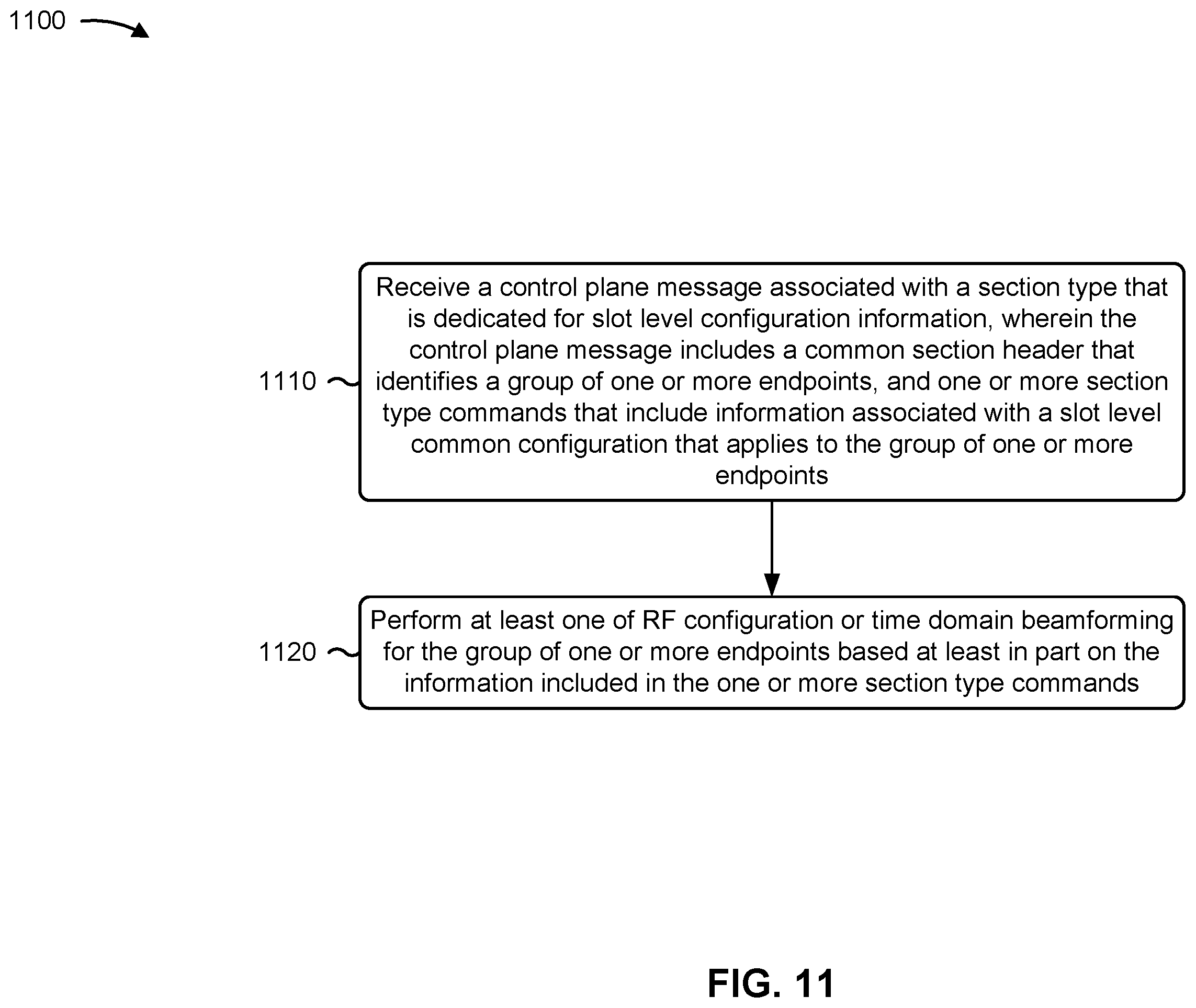 Patent US12581466 Figure 11 – Slot level configuration and control message