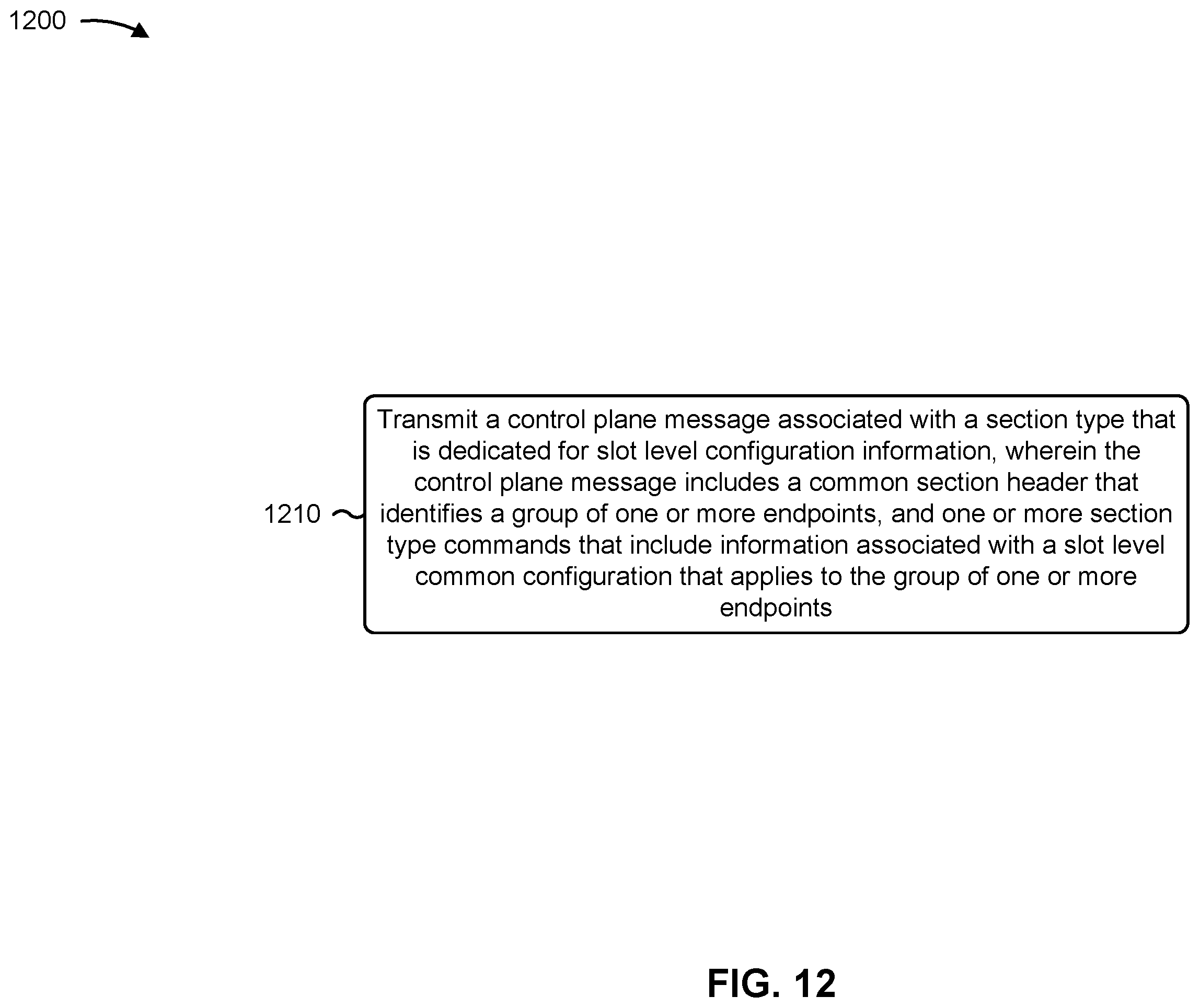 Patent US12581466 Figure 12 – Slot level configuration and control message