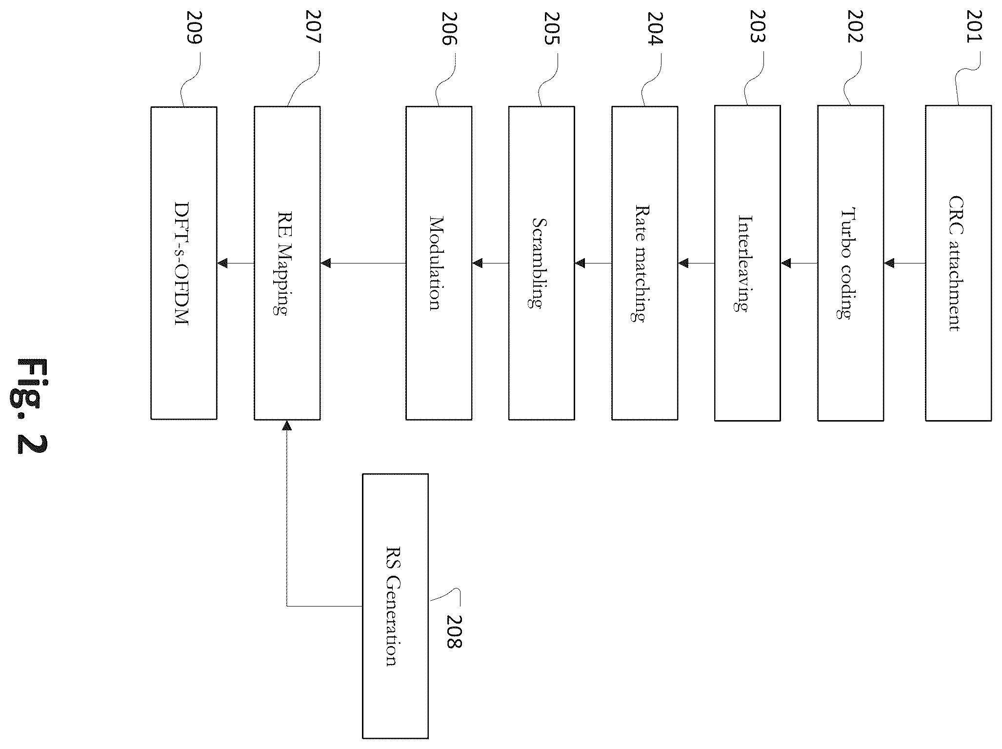 Patent US12581468 Figure 2 – Apparatus and method for a mobile telecommunications system