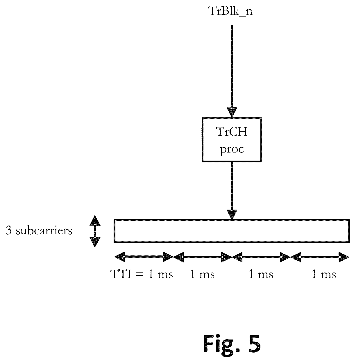 Patent US12581468 Figure 5 – Apparatus and method for a mobile telecommunications system