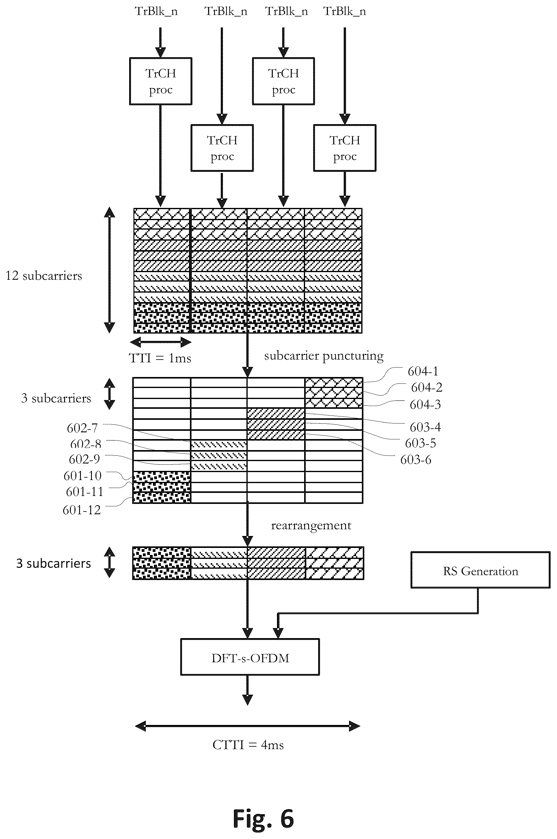 Patent US12581468 Figure 6 – Apparatus and method for a mobile telecommunications system