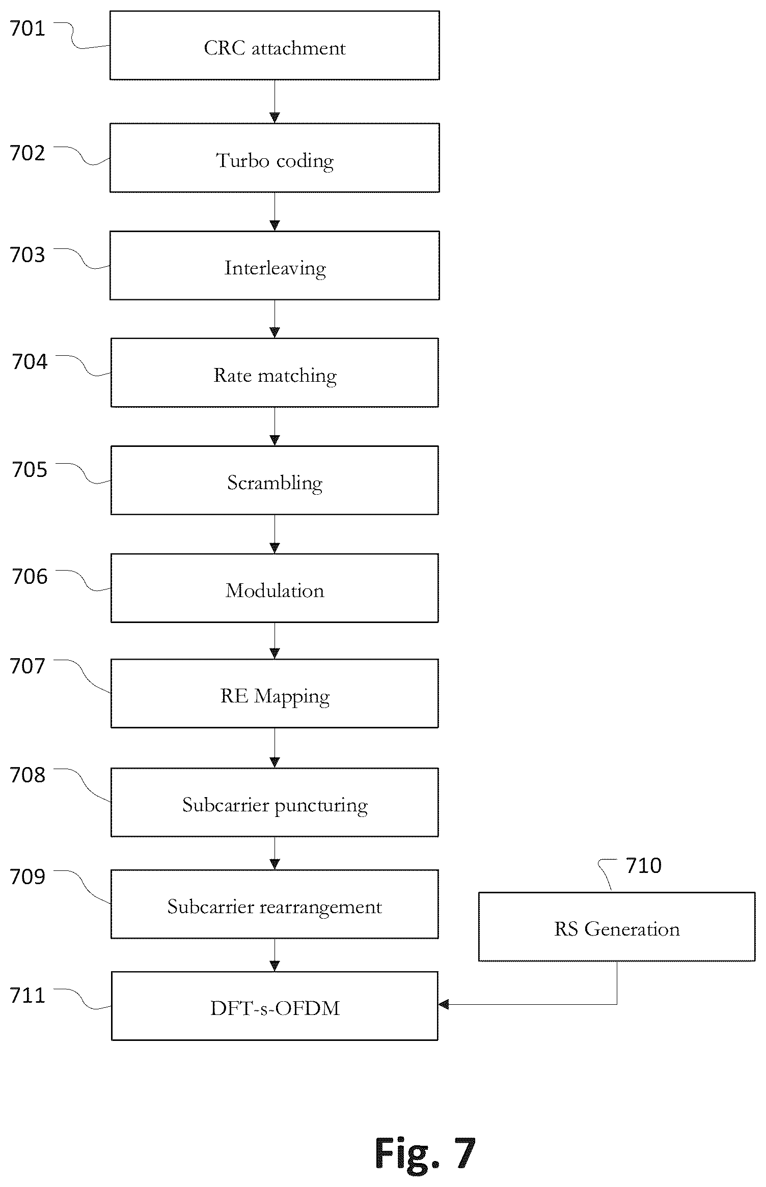 Patent US12581468 Figure 7 – Apparatus and method for a mobile telecommunications system