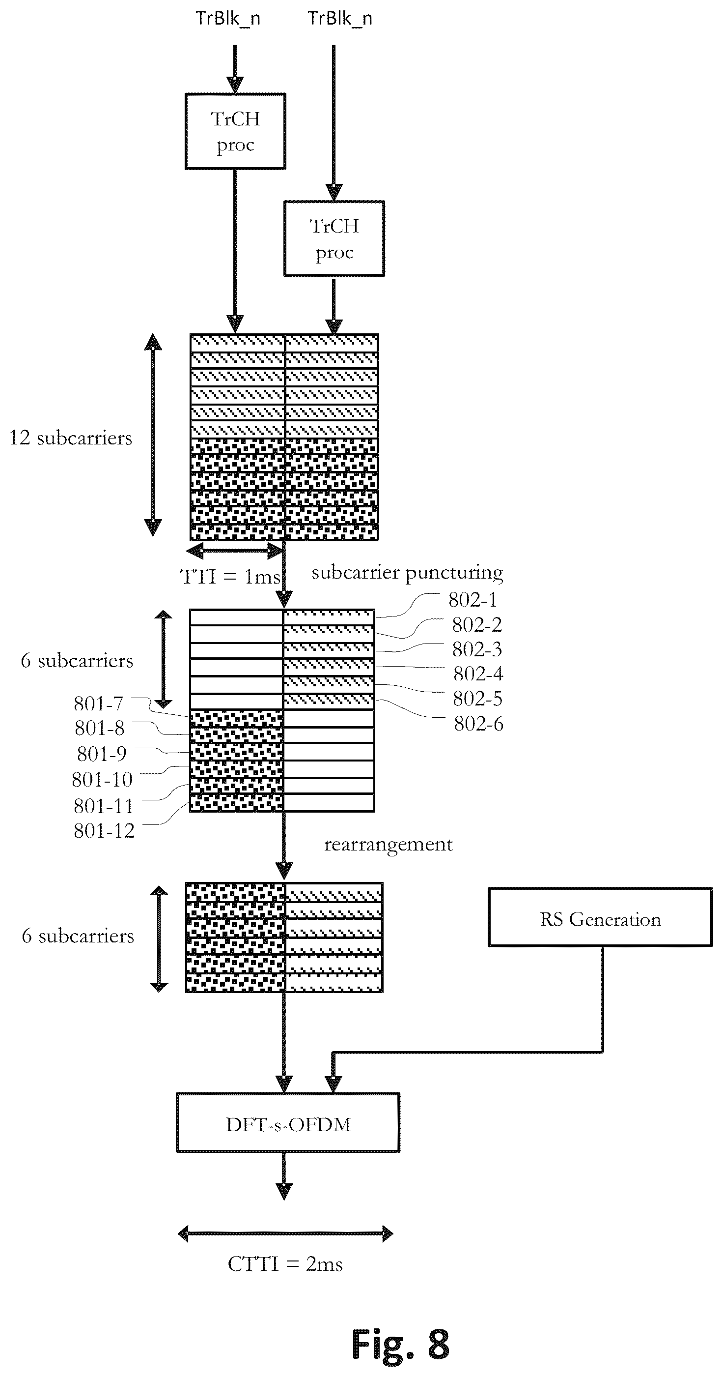 Patent US12581468 Figure 8 – Apparatus and method for a mobile telecommunications system