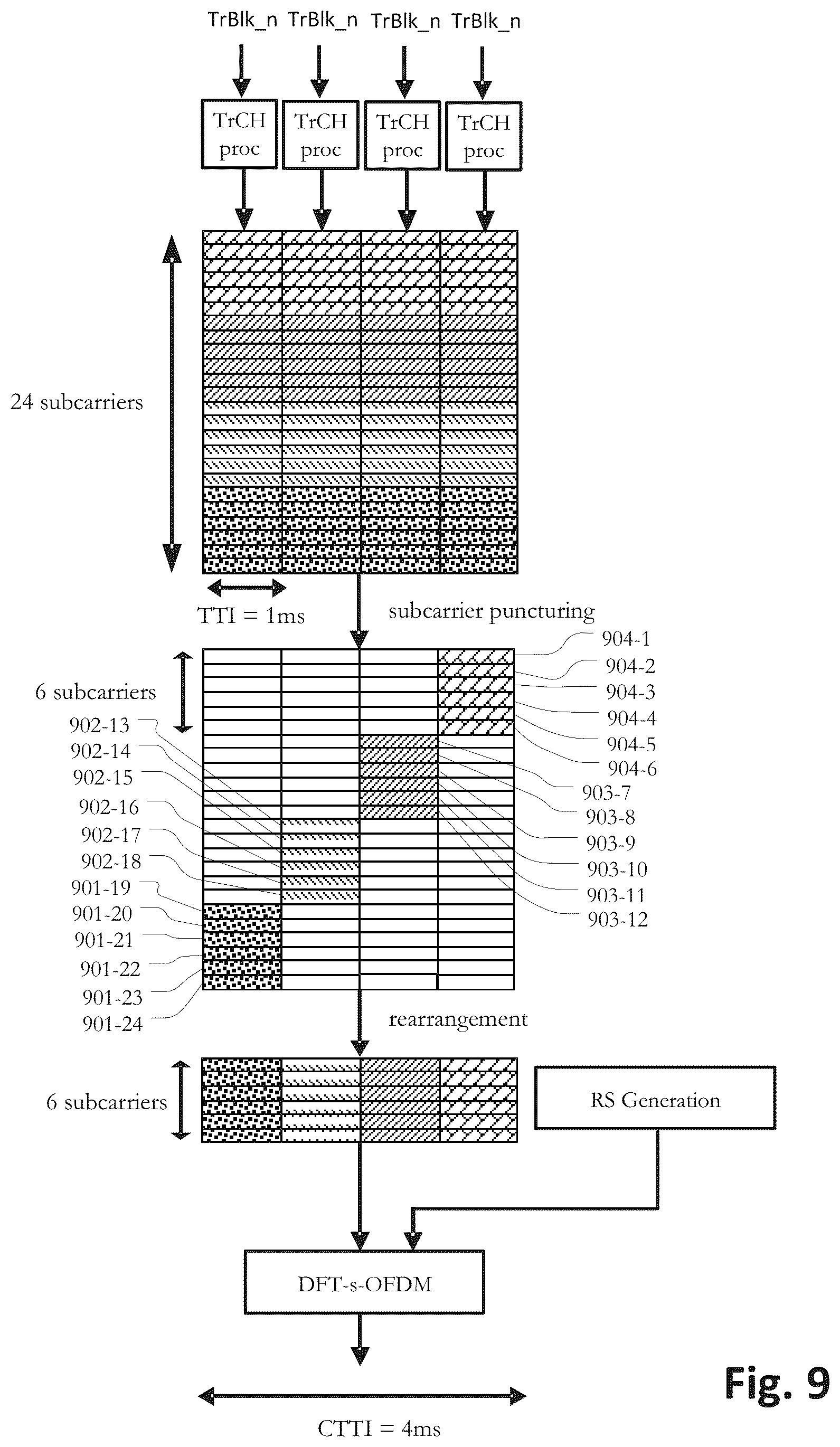 Patent US12581468 Figure 9 – Apparatus and method for a mobile telecommunications system