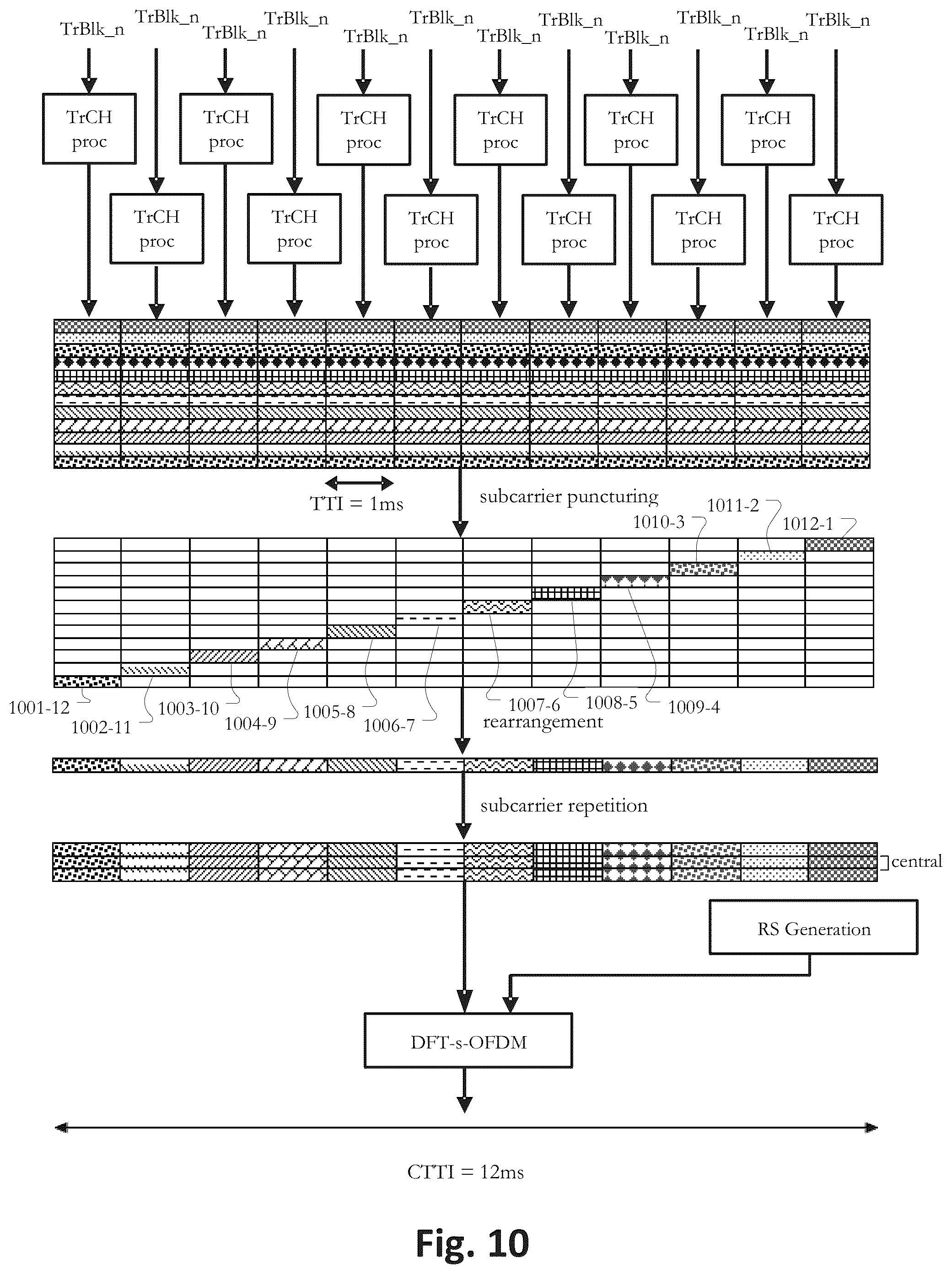 Patent US12581468 Figure 10 – Apparatus and method for a mobile telecommunications system