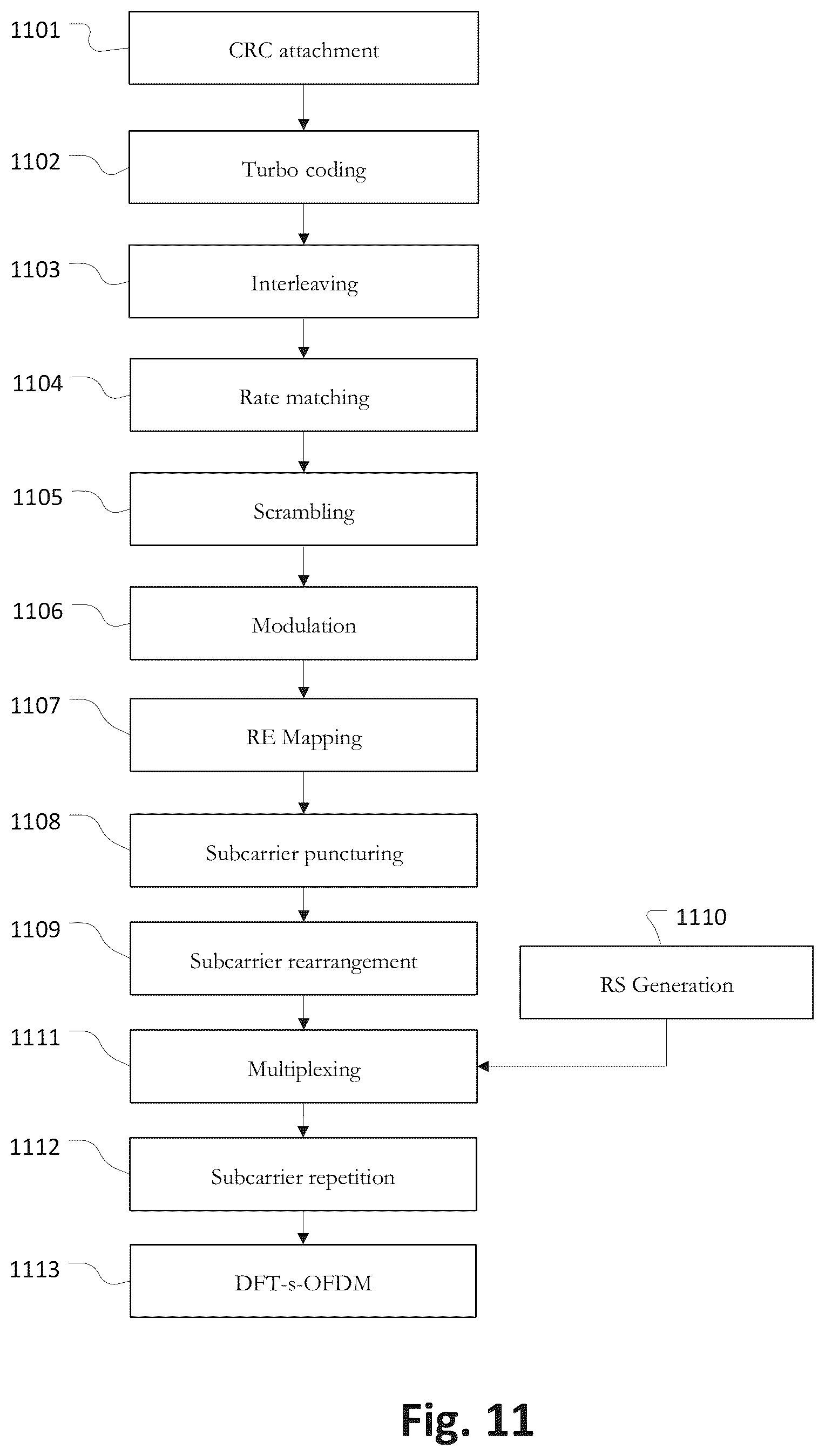 Patent US12581468 Figure 11 – Apparatus and method for a mobile telecommunications system