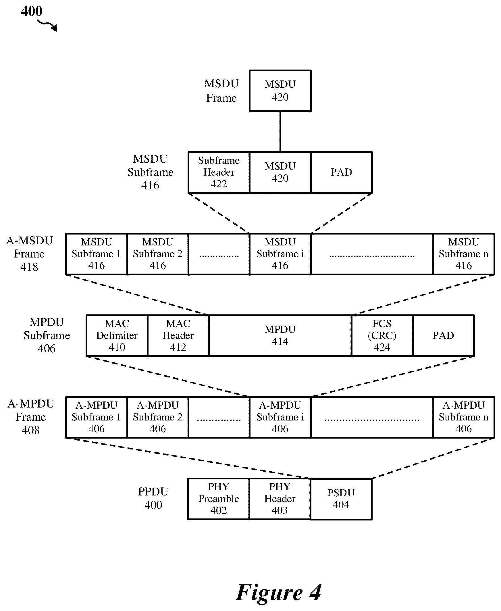 Patent US12581469 Figure 4 – Physical layer (PHY) packet design for power spectral density (PSD) limits
