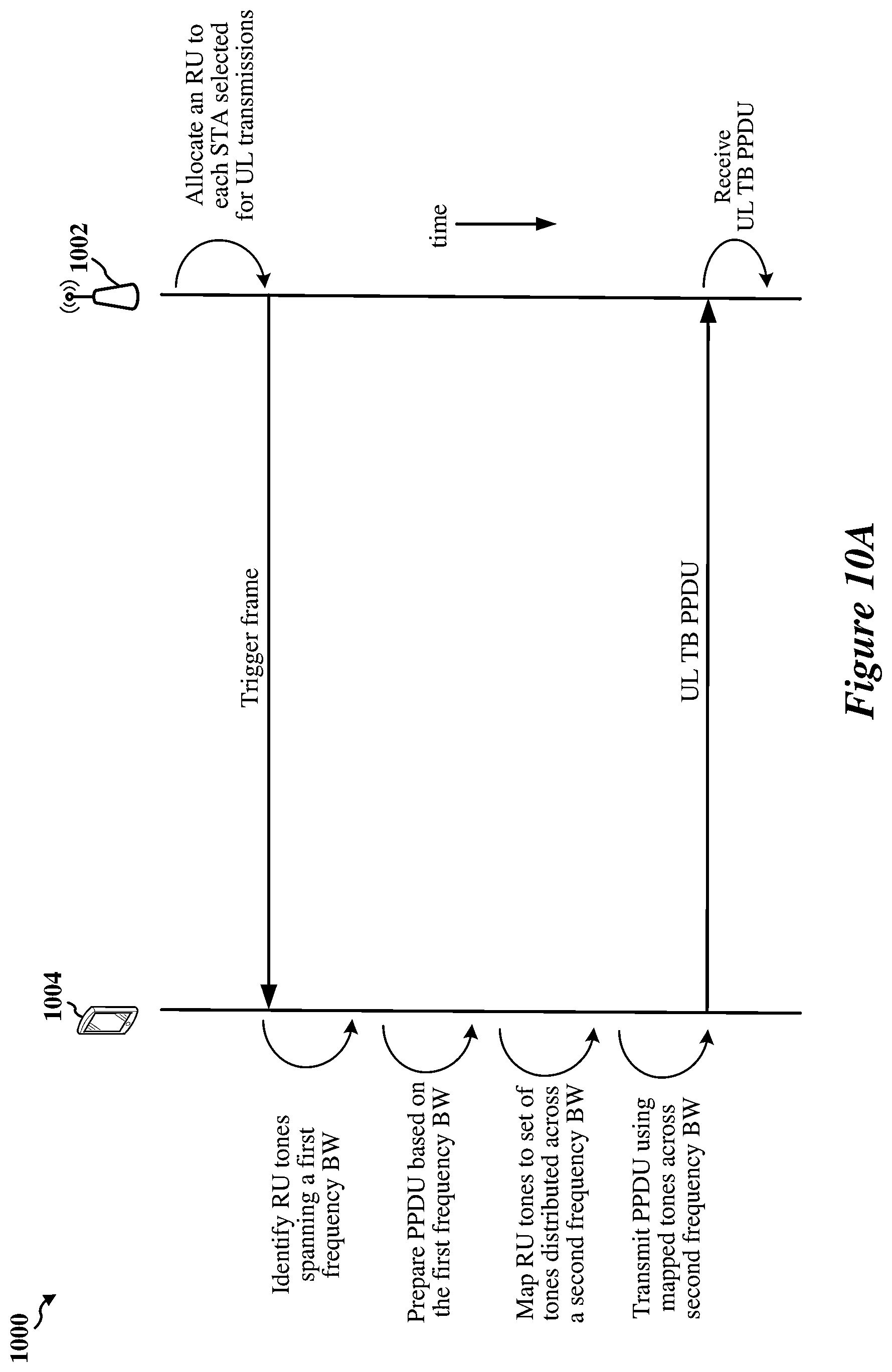 Patent US12581469 Figure 13 – Physical layer (PHY) packet design for power spectral density (PSD) limits