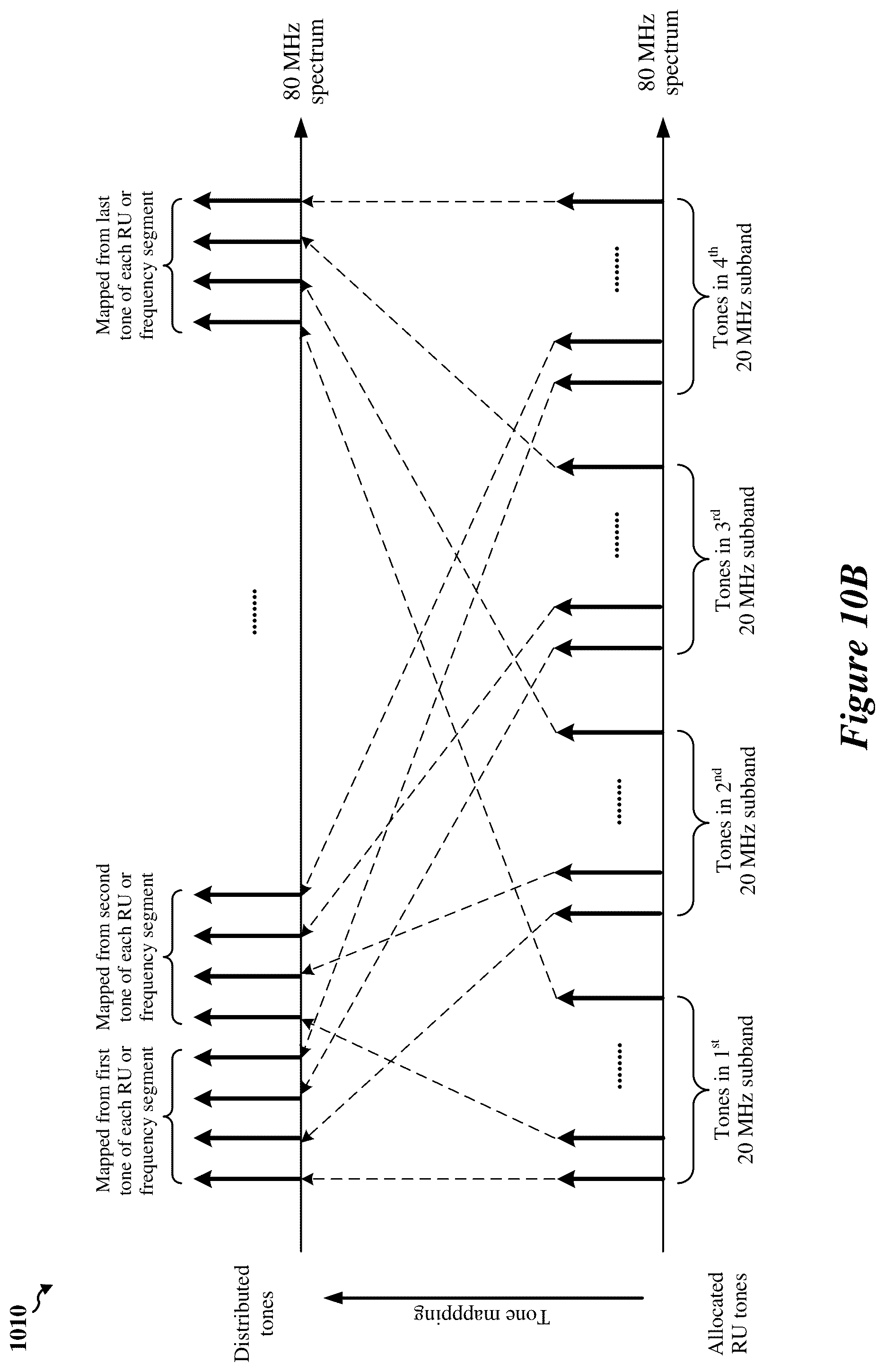 Patent US12581469 Figure 14 – Physical layer (PHY) packet design for power spectral density (PSD) limits