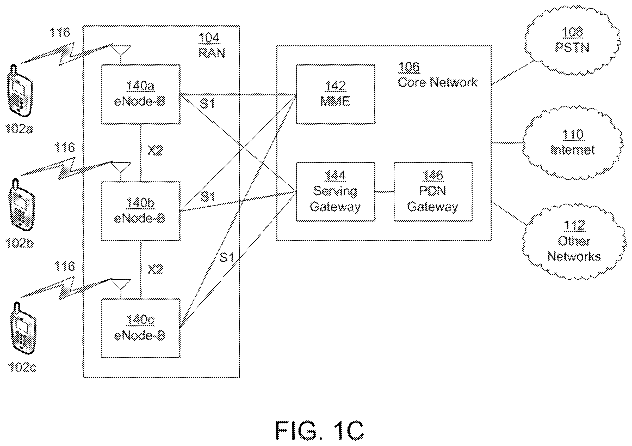 Patent US12581471 Figure 3 – Methods, apparatus and systems for performing multi-radio access technology carrier aggregation