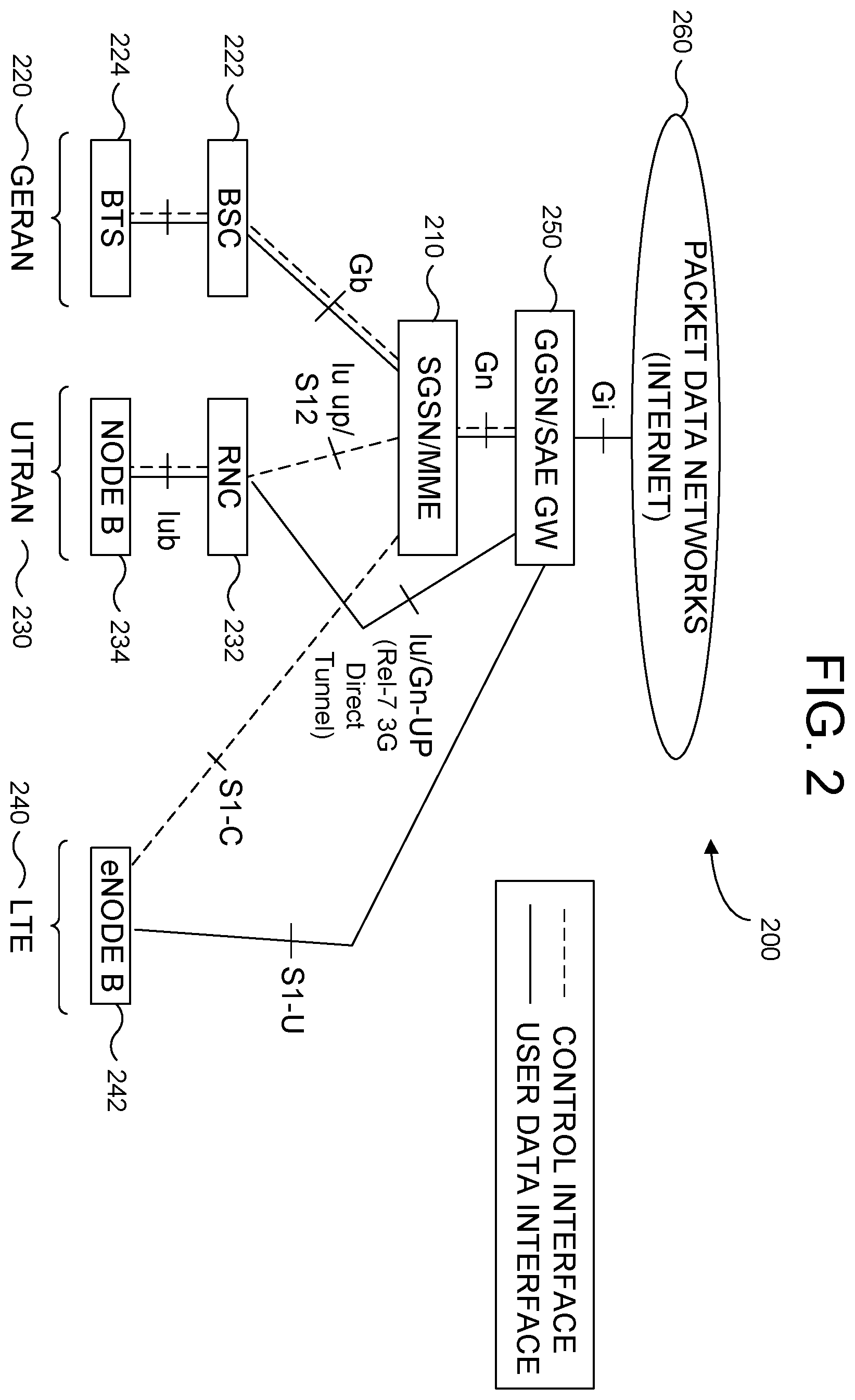 Patent US12581471 Figure 4 – Methods, apparatus and systems for performing multi-radio access technology carrier aggregation