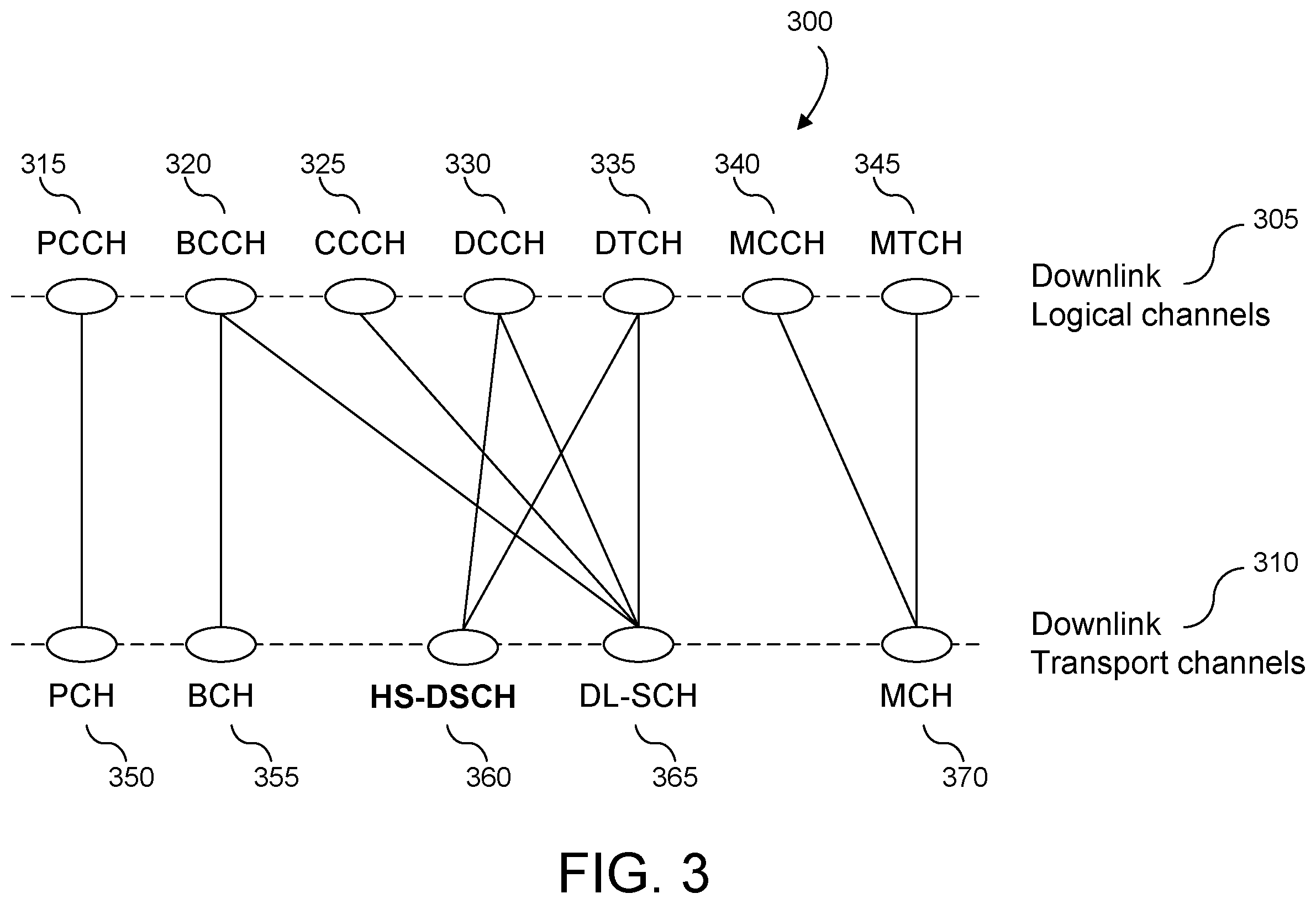 Patent US12581471 Figure 5 – Methods, apparatus and systems for performing multi-radio access technology carrier aggregation