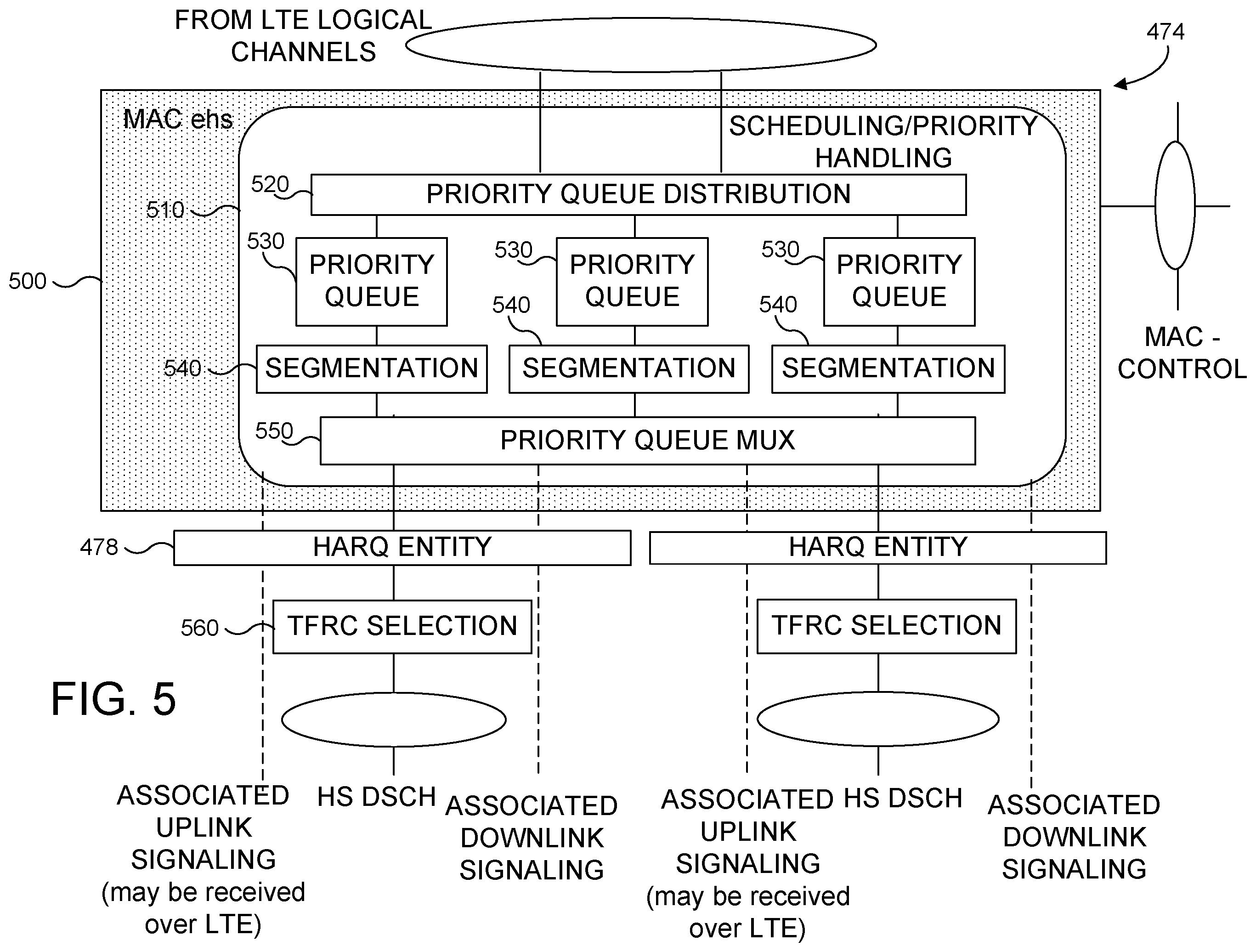 Patent US12581471 Figure 7 – Methods, apparatus and systems for performing multi-radio access technology carrier aggregation