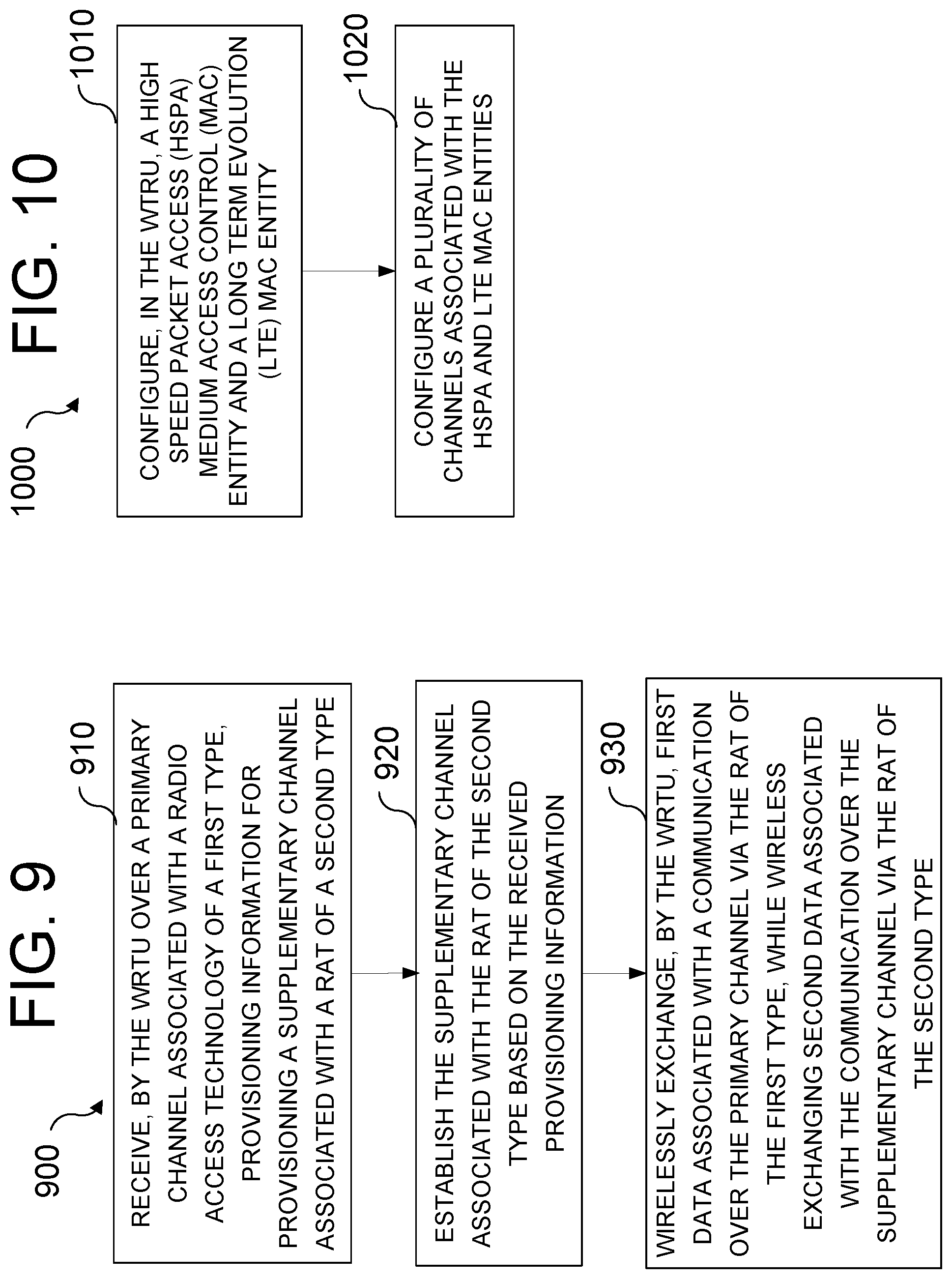 Patent US12581471 Figure 11 – Methods, apparatus and systems for performing multi-radio access technology carrier aggregation