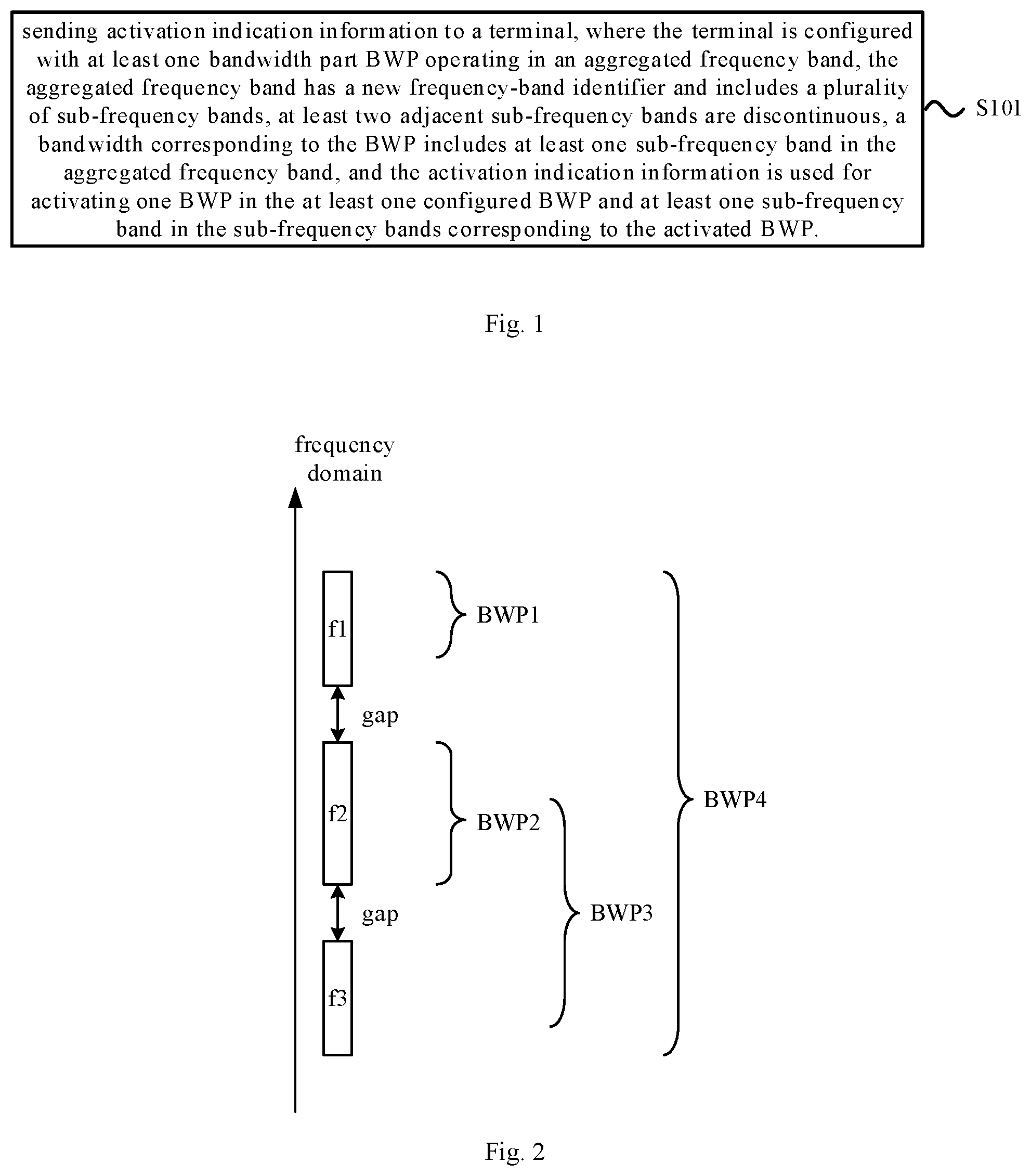 Patent US12581472 Figure 1 – Activation indication method and apparatus, frequency band activation method and apparatus, communication apparatus, and storage medium