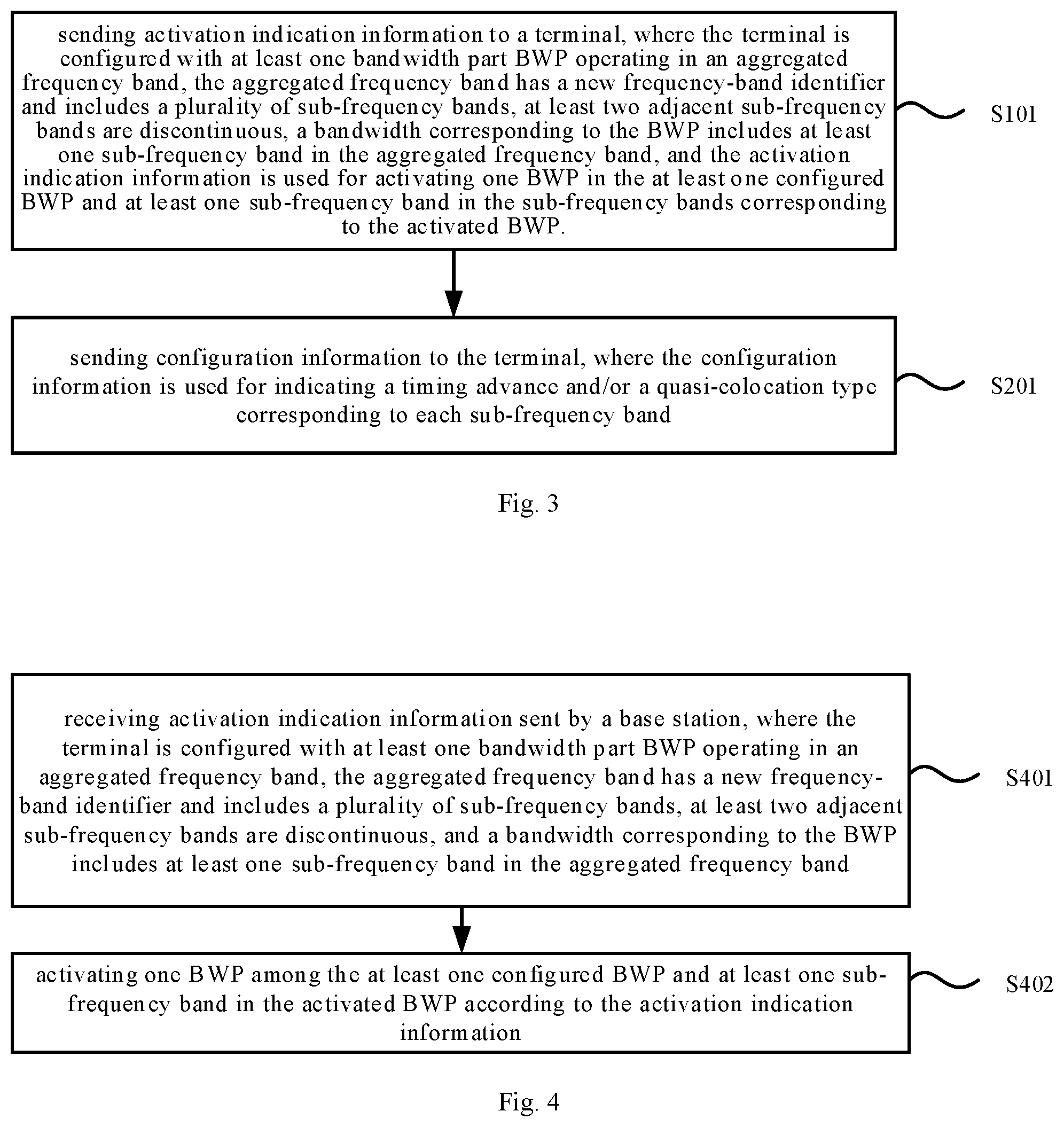 Patent US12581472 Figure 2 – Activation indication method and apparatus, frequency band activation method and apparatus, communication apparatus, and storage medium