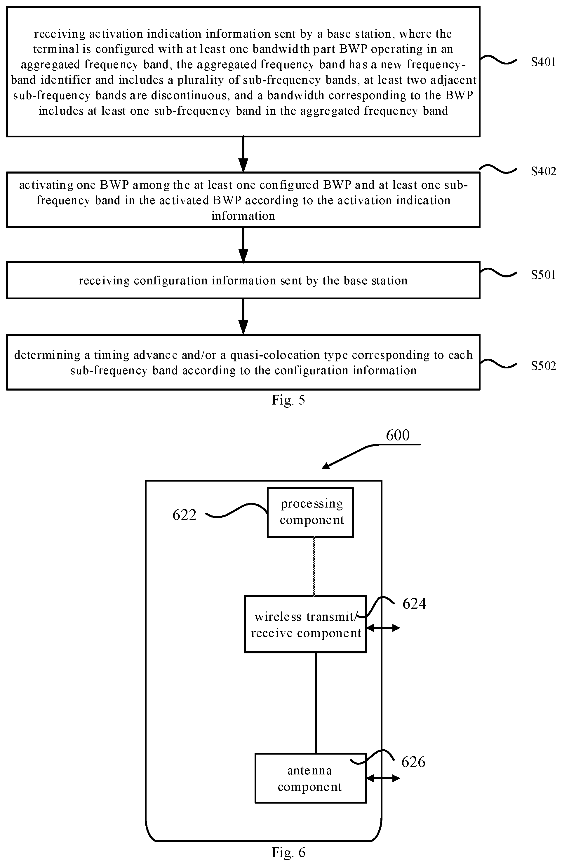 Patent US12581472 Figure 3 – Activation indication method and apparatus, frequency band activation method and apparatus, communication apparatus, and storage medium