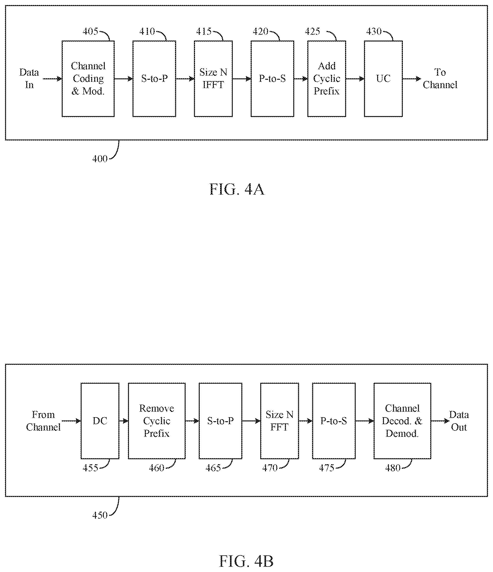 Patent US12581473 Figure 4 – Method and apparatus for wideband operation on unlicensed sidelink