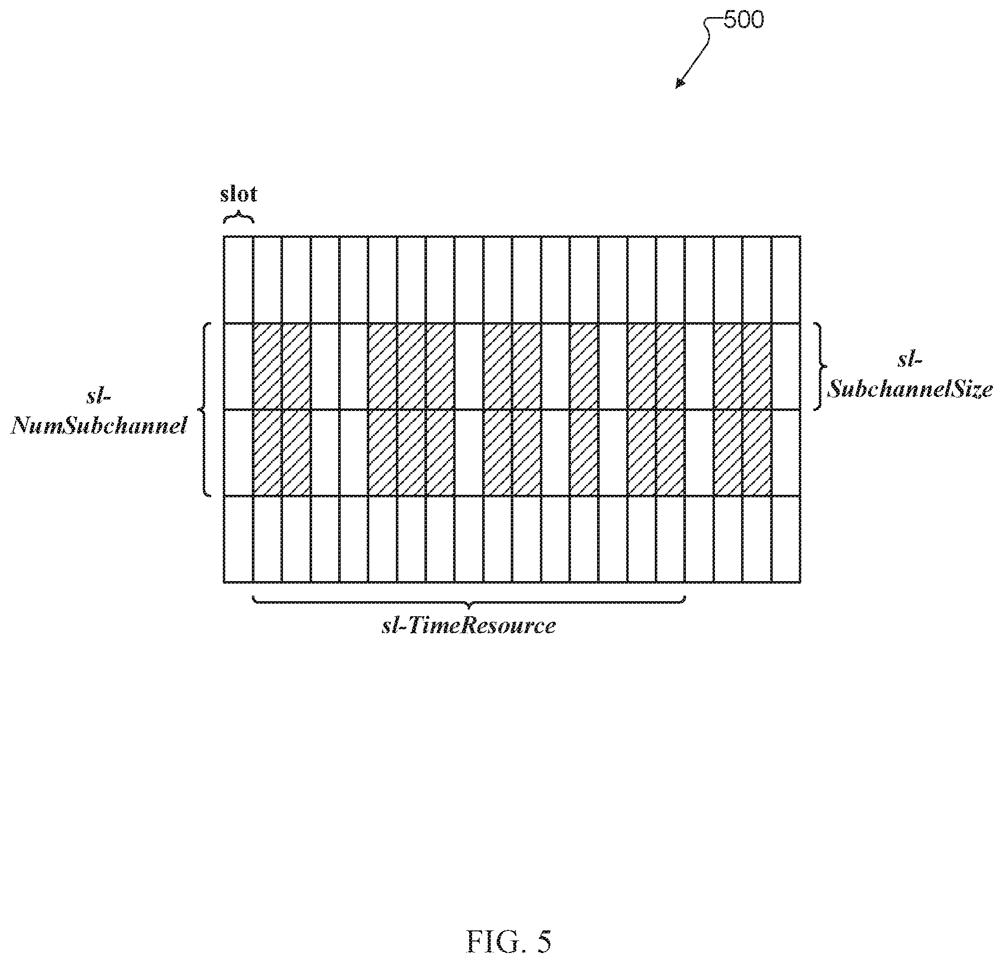 Patent US12581473 Figure 5 – Method and apparatus for wideband operation on unlicensed sidelink
