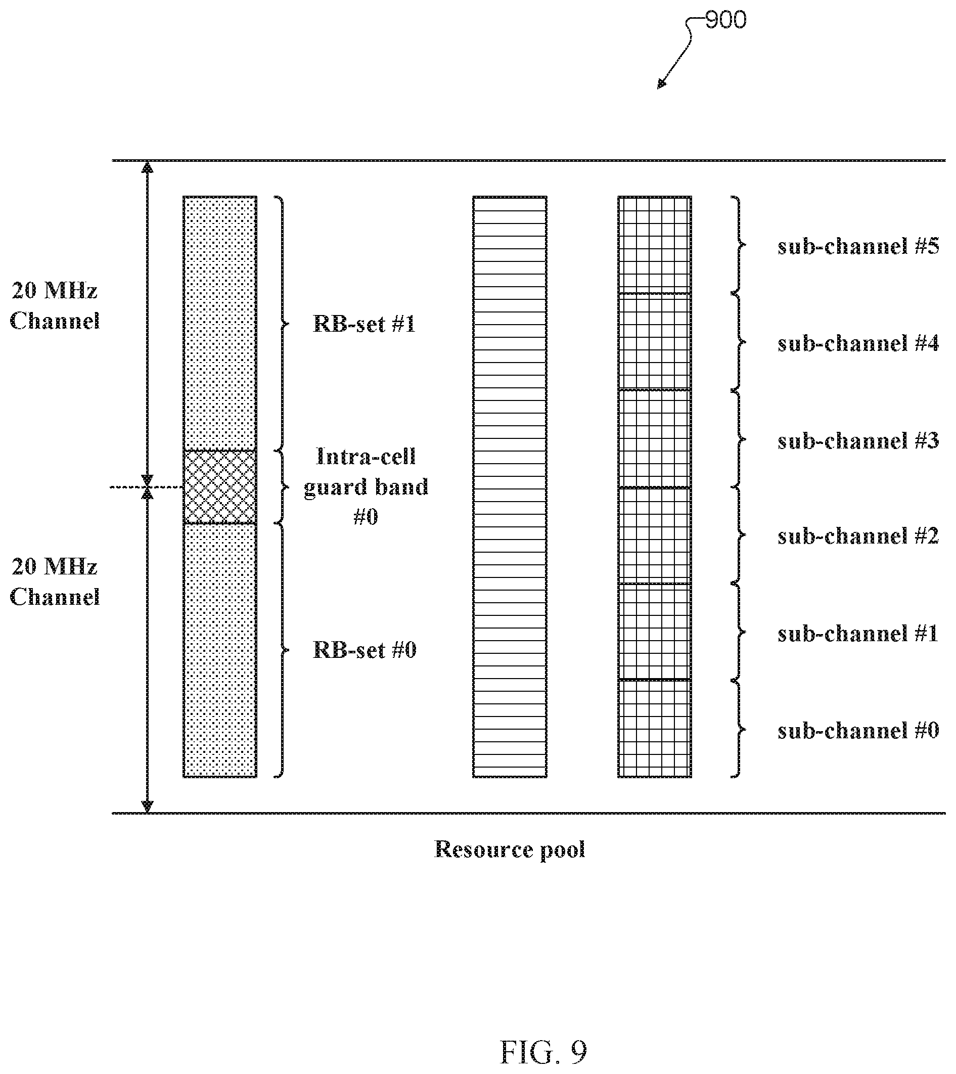 Patent US12581473 Figure 9 – Method and apparatus for wideband operation on unlicensed sidelink