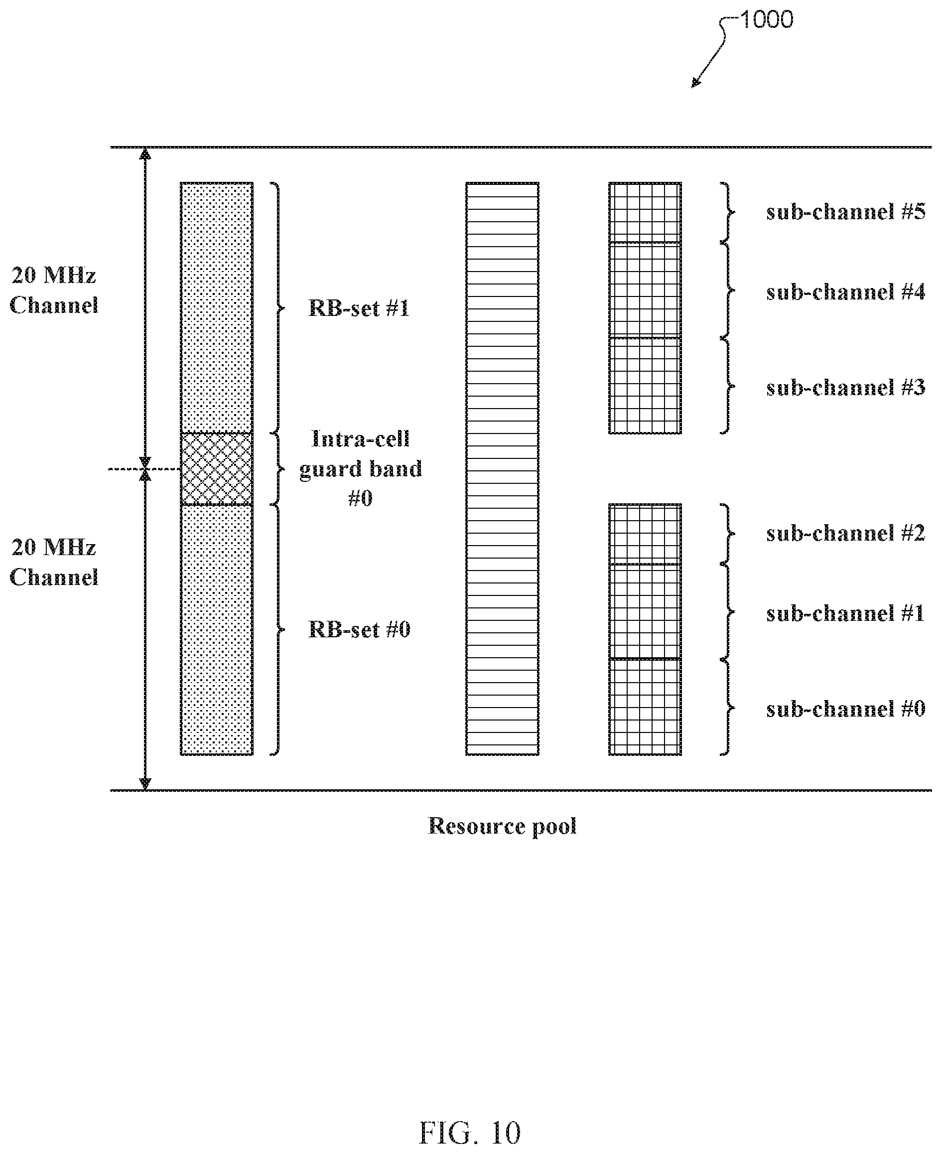 Patent US12581473 Figure 10 – Method and apparatus for wideband operation on unlicensed sidelink