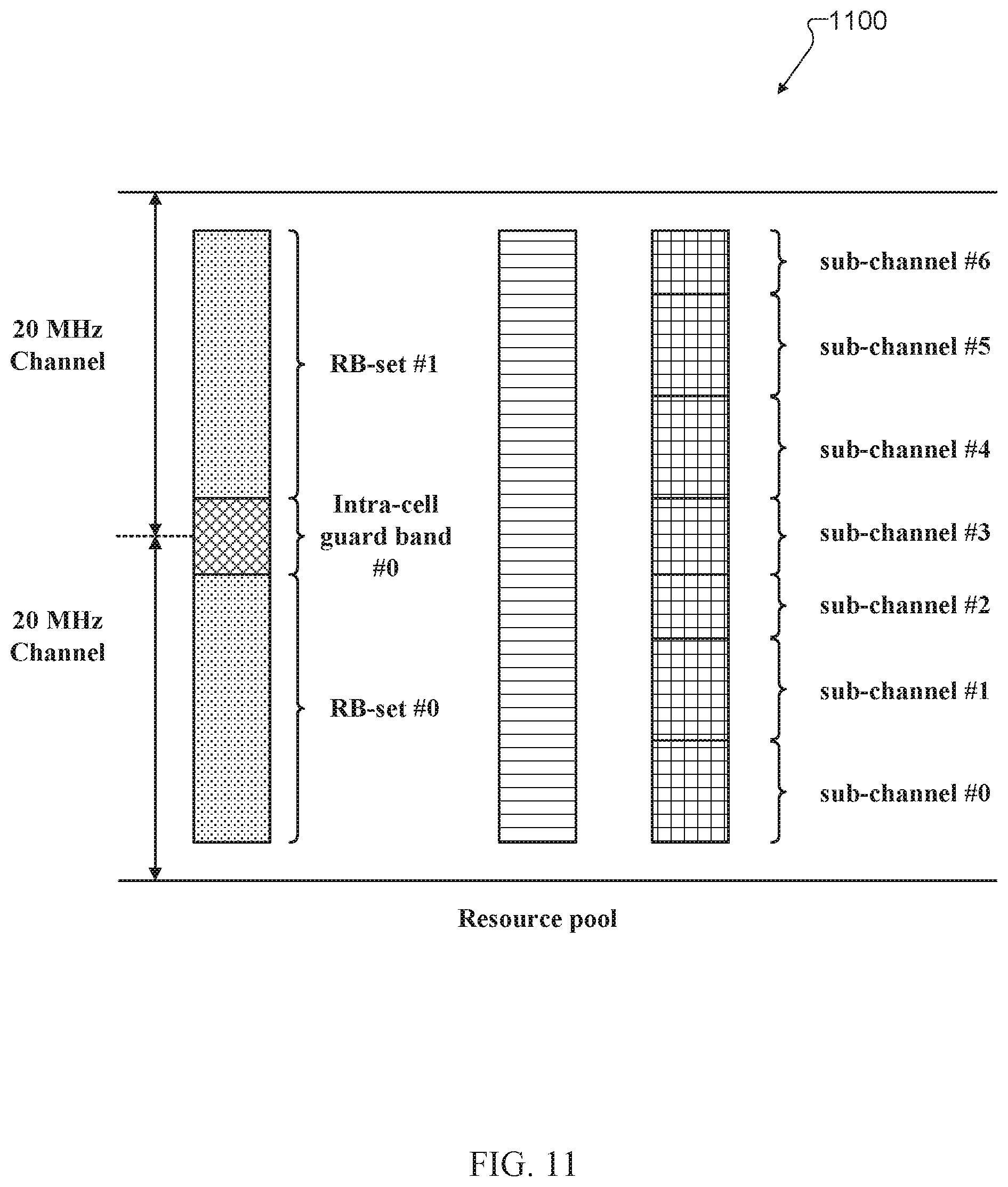 Patent US12581473 Figure 11 – Method and apparatus for wideband operation on unlicensed sidelink