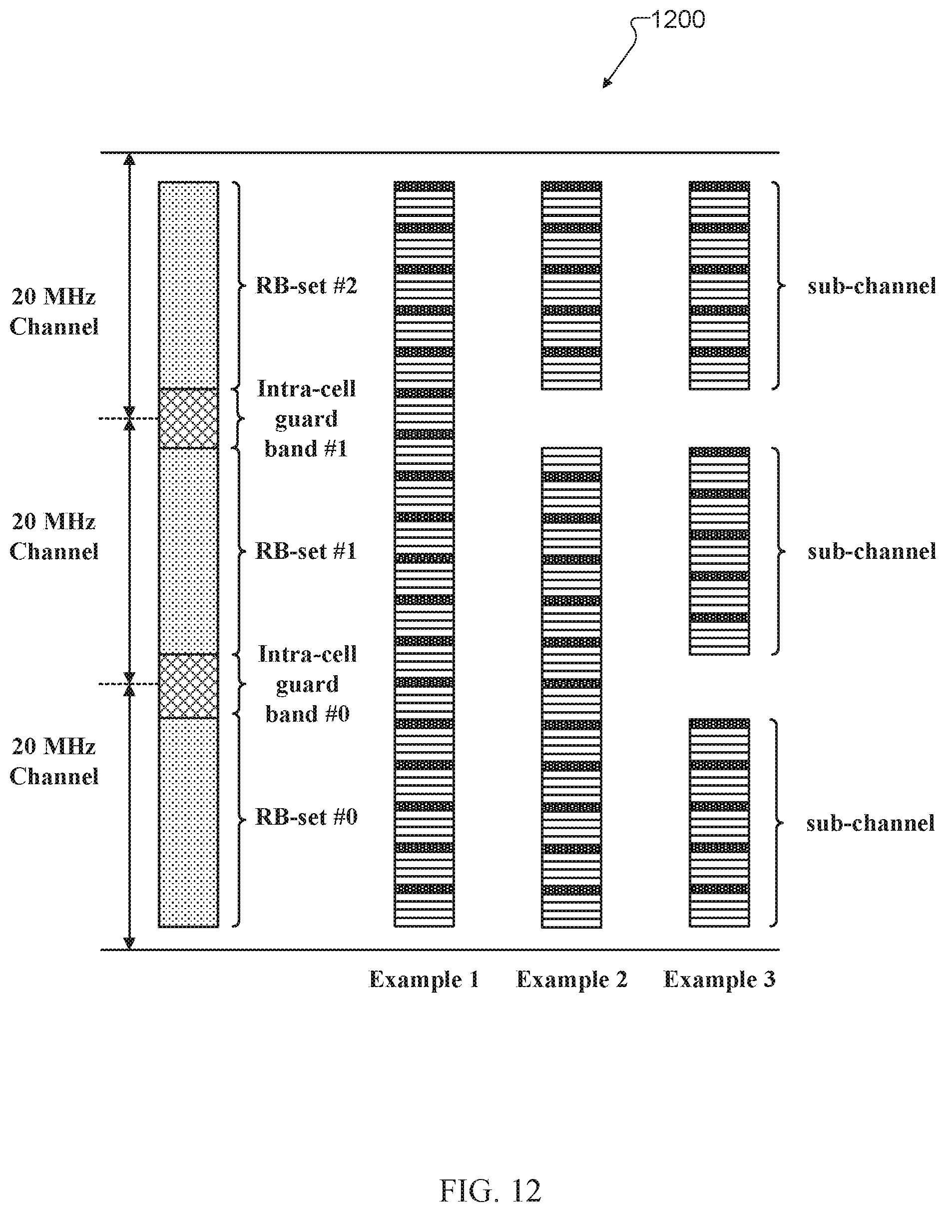 Patent US12581473 Figure 12 – Method and apparatus for wideband operation on unlicensed sidelink