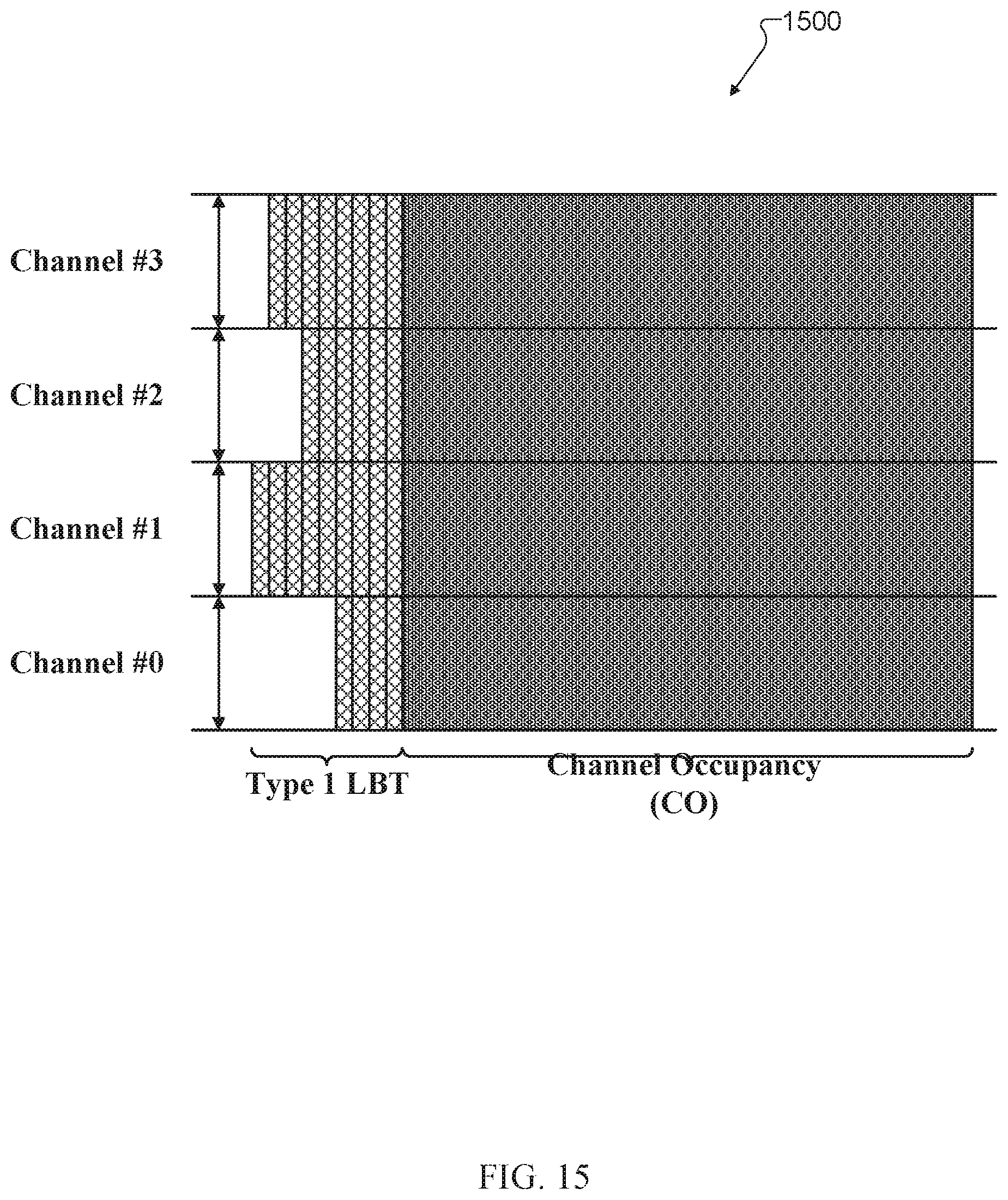 Patent US12581473 Figure 15 – Method and apparatus for wideband operation on unlicensed sidelink