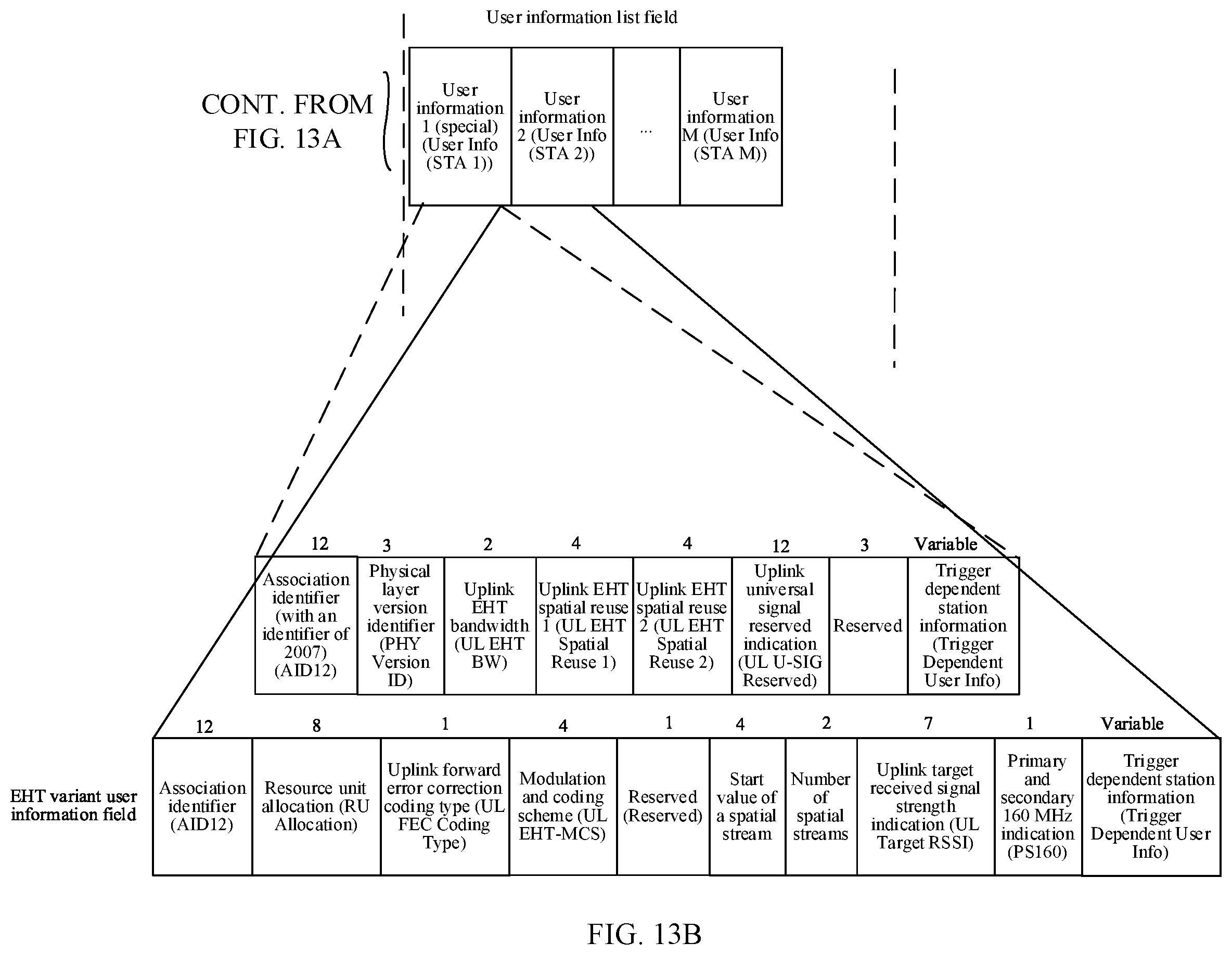 Patent US12581474 Figure 7 – Method for determining initialization state of scrambling code sequence and apparatus