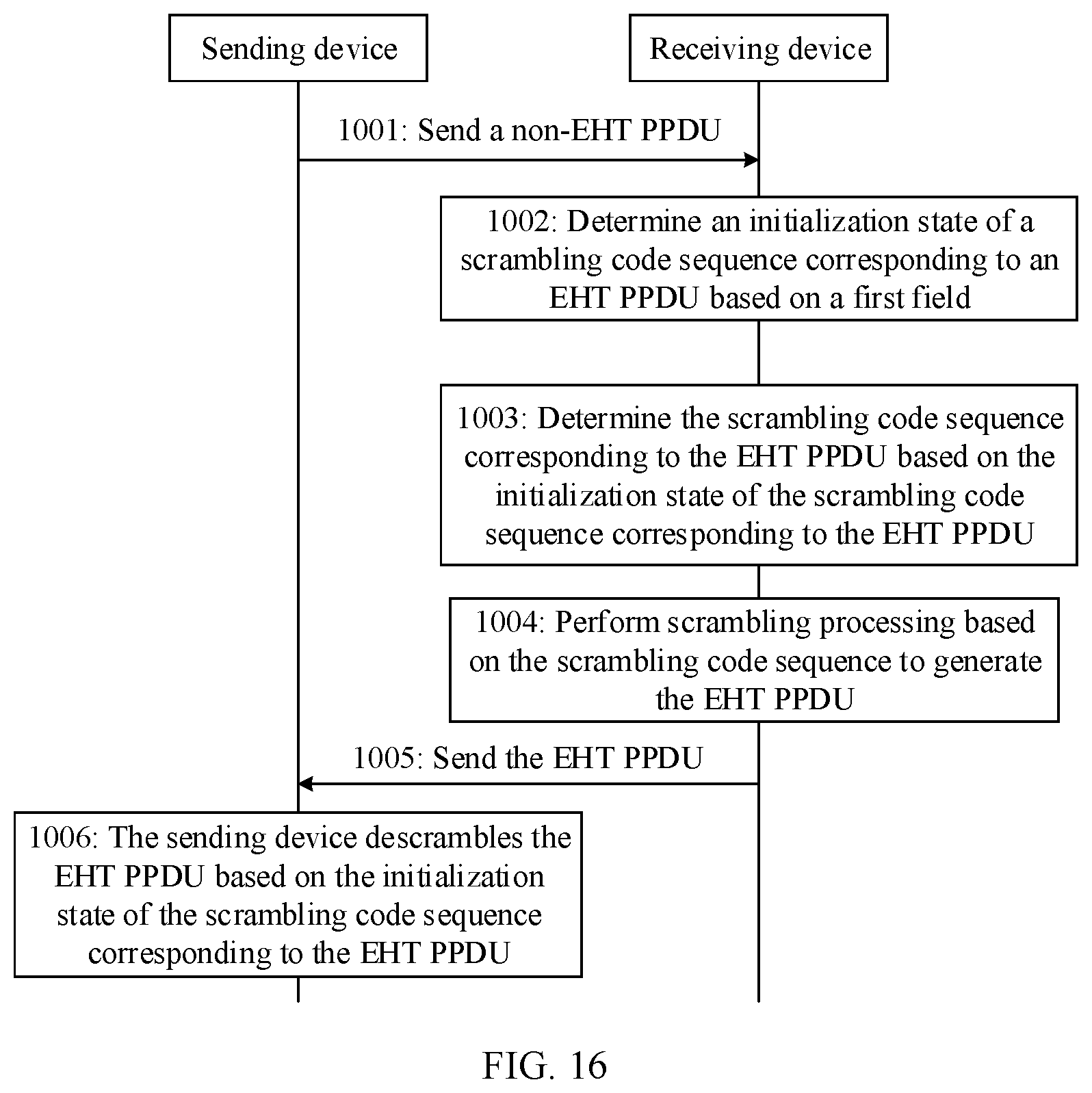 Patent US12581474 Figure 9 – Method for determining initialization state of scrambling code sequence and apparatus