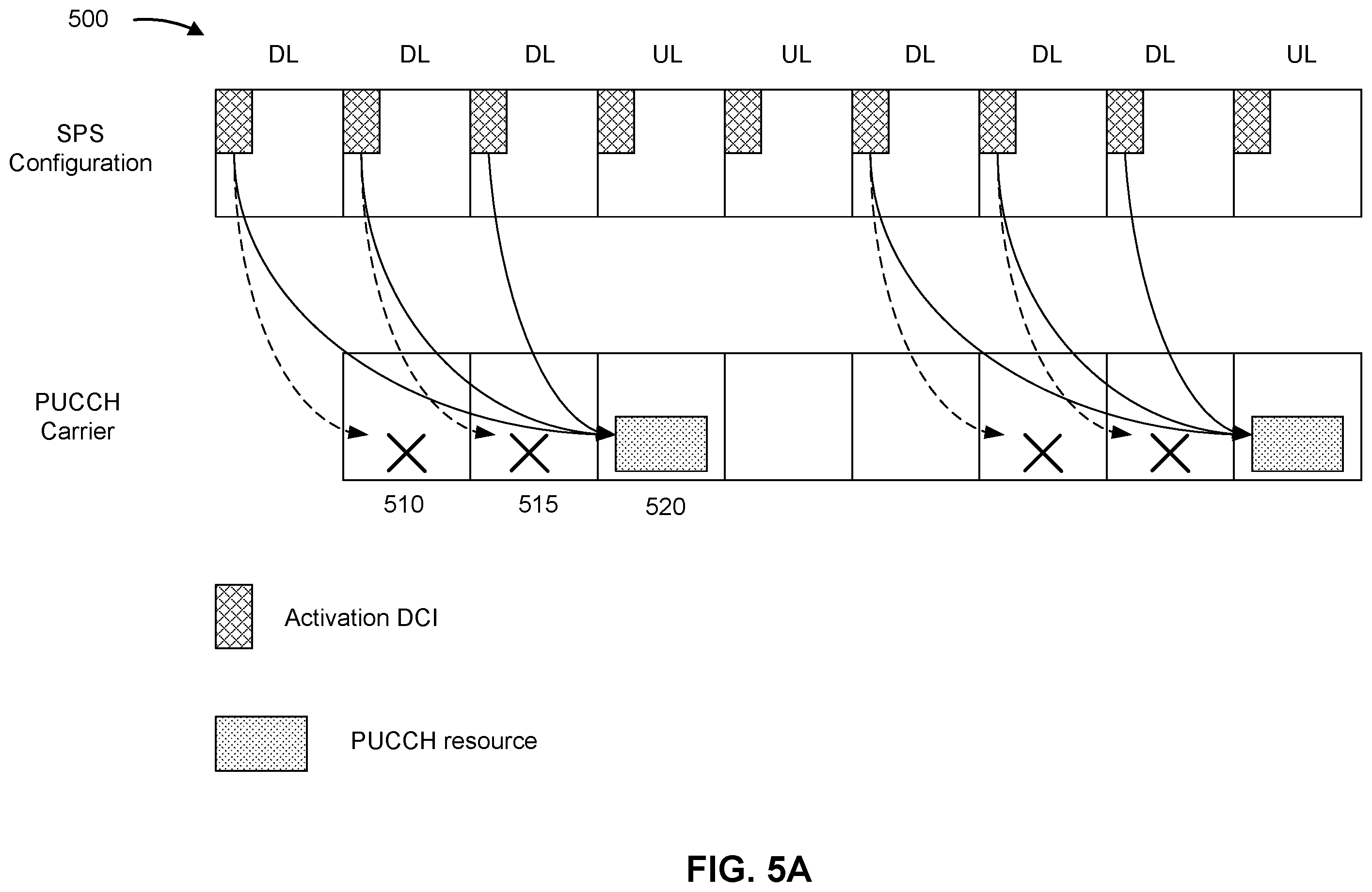Patent US12581475 Figure 5 – Hybrid automatic repeat request codebook interaction