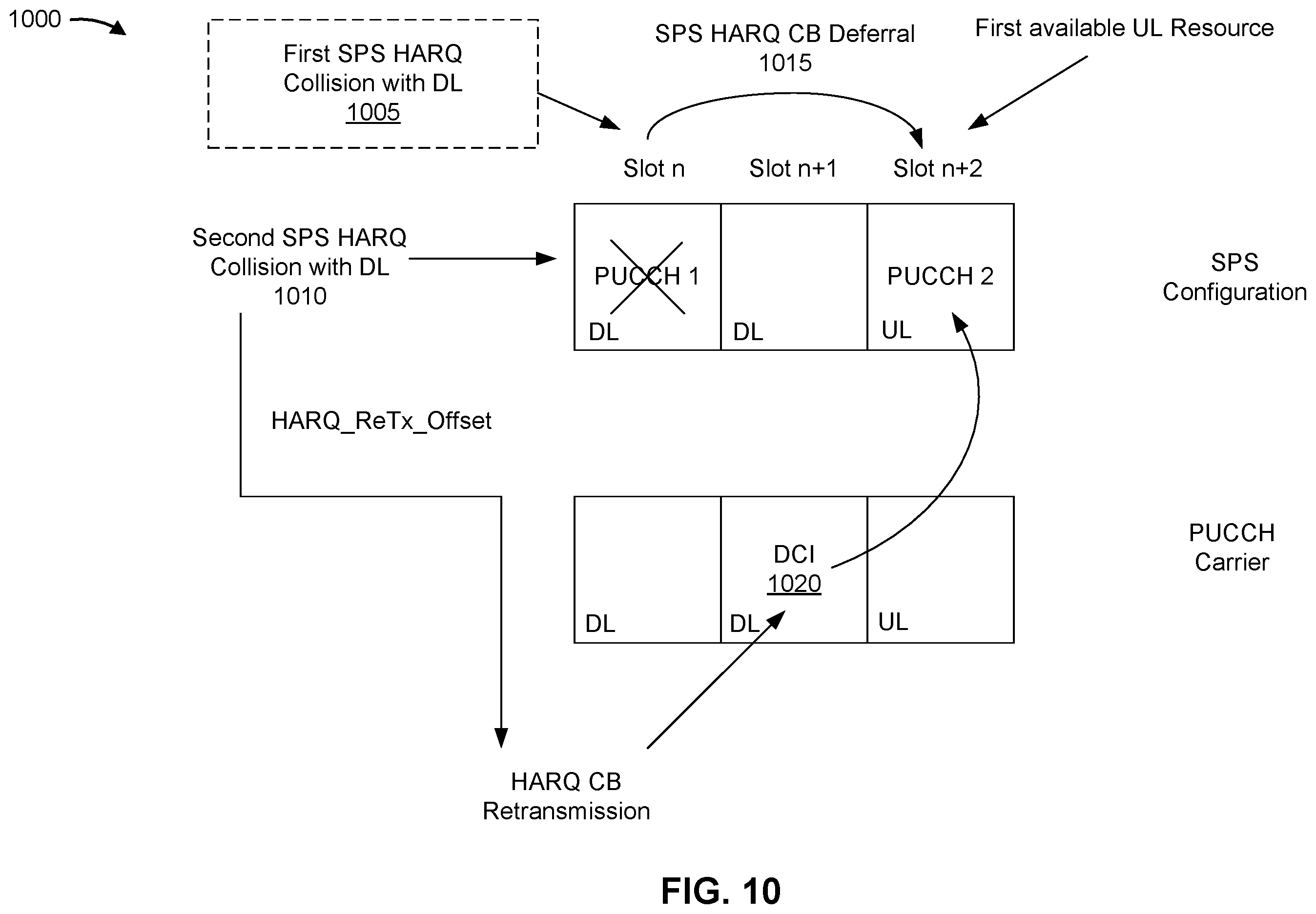 Patent US12581475 Figure 11 – Hybrid automatic repeat request codebook interaction