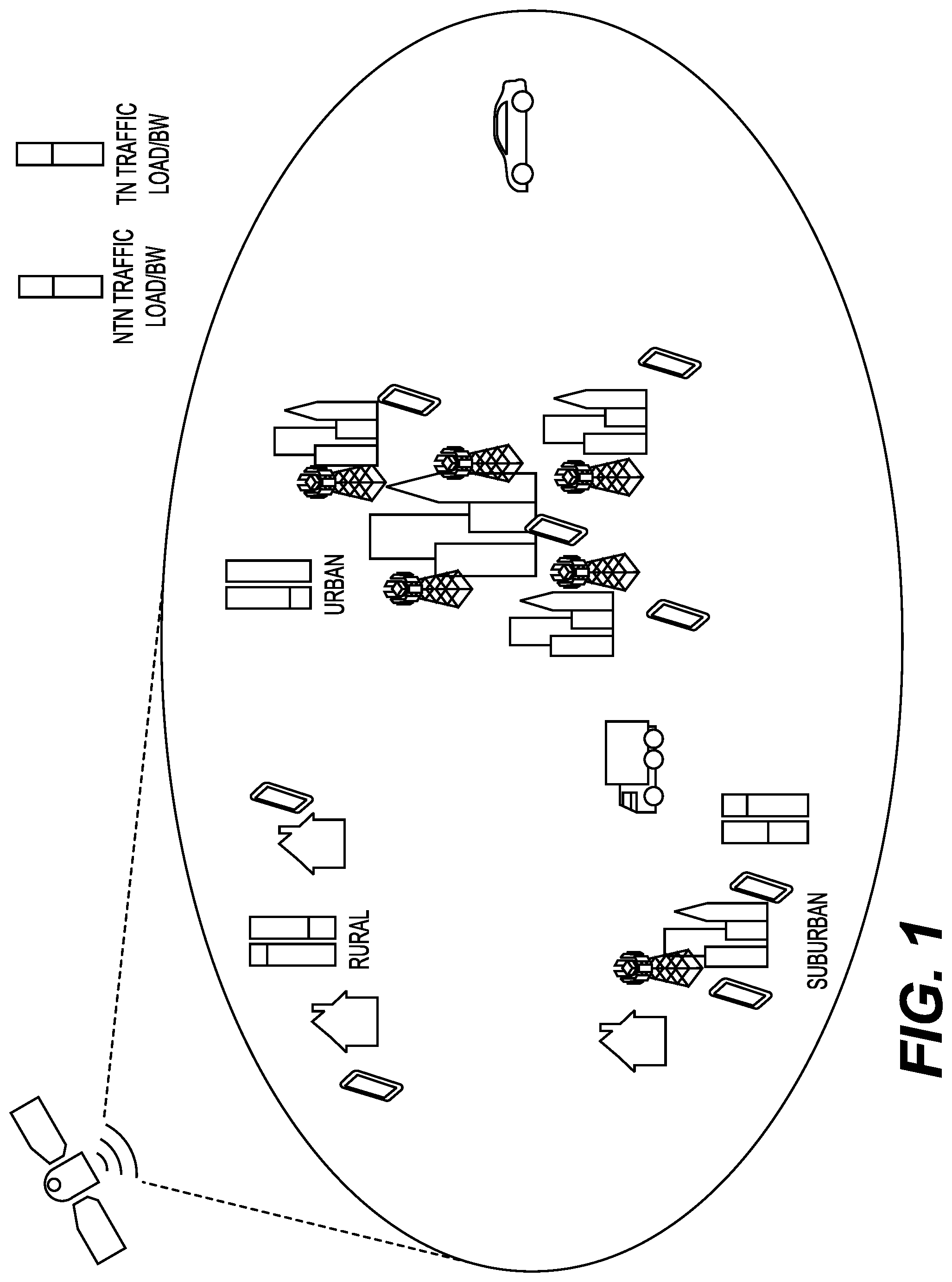 Patent US12581478 — Group-based radio resource allocation between a TN and an NTN networks — Figure 1