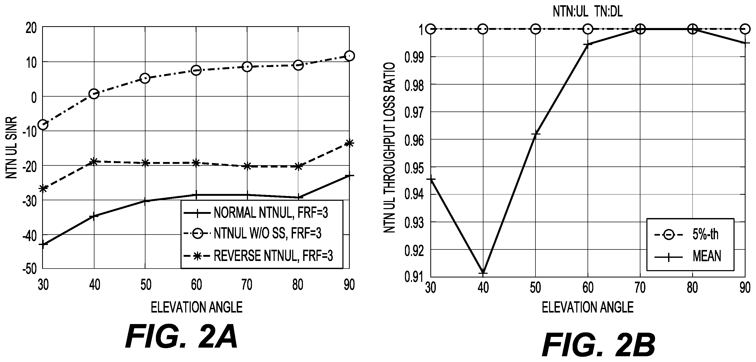 Patent US12581478 Figure 2 – Group-based radio resource allocation between a TN and an NTN networks